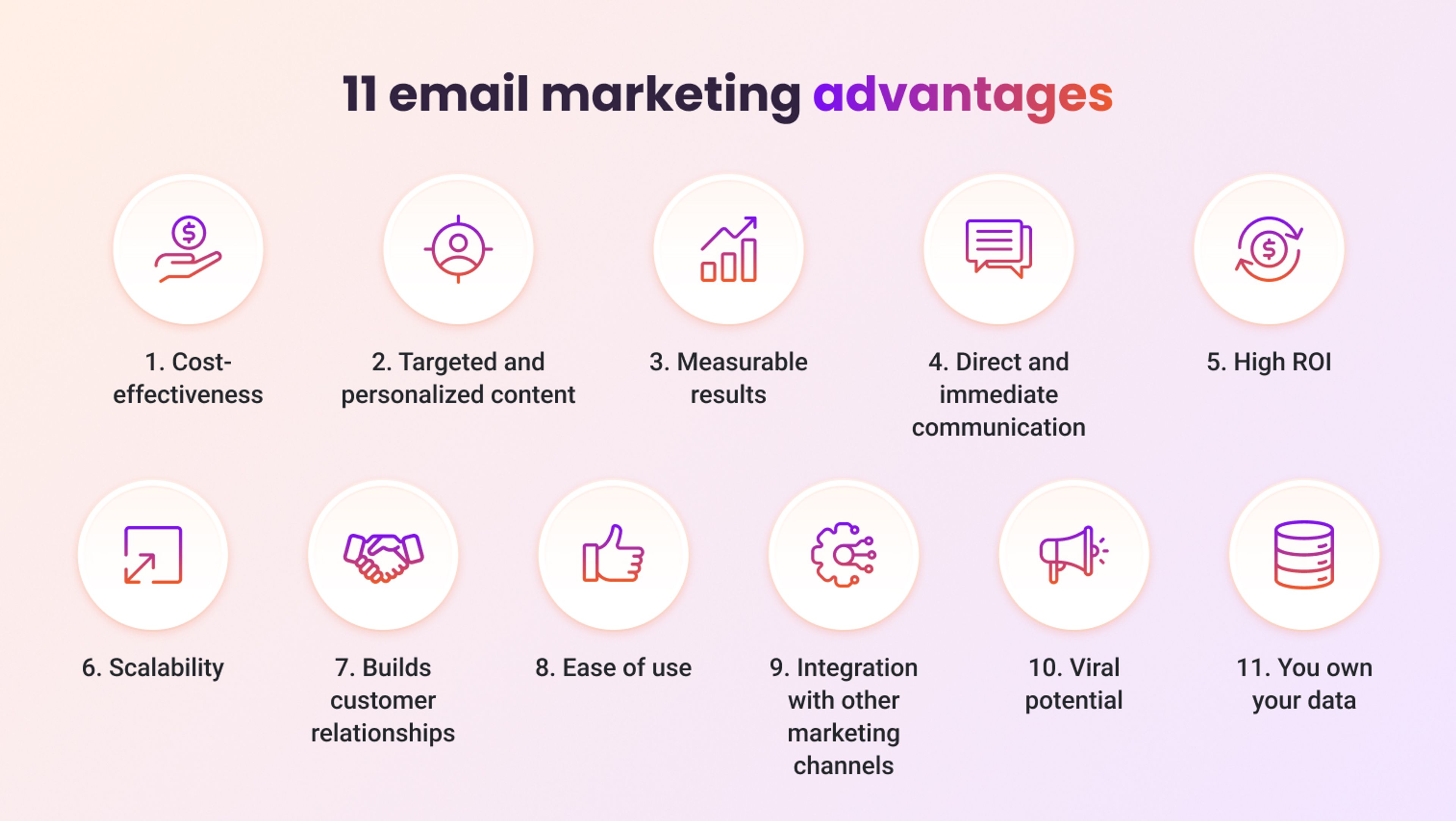 Email marketing advantages