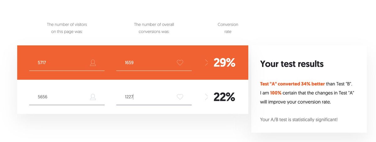Sassy scents results