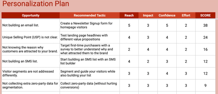 How to Build a Personalization Framework That’s Scalable