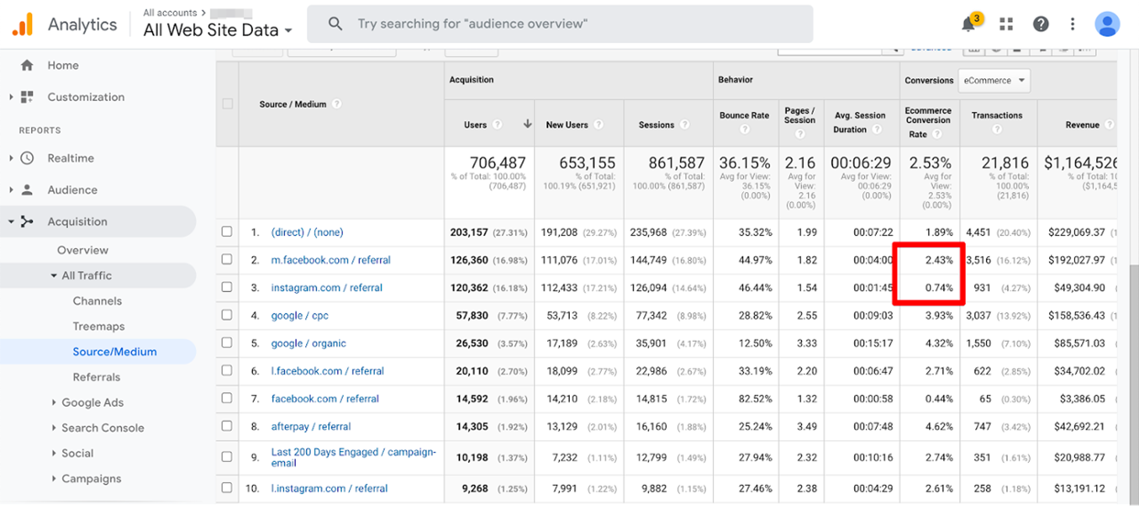 Website personalization strategy step 1: Check your Google Analytics account