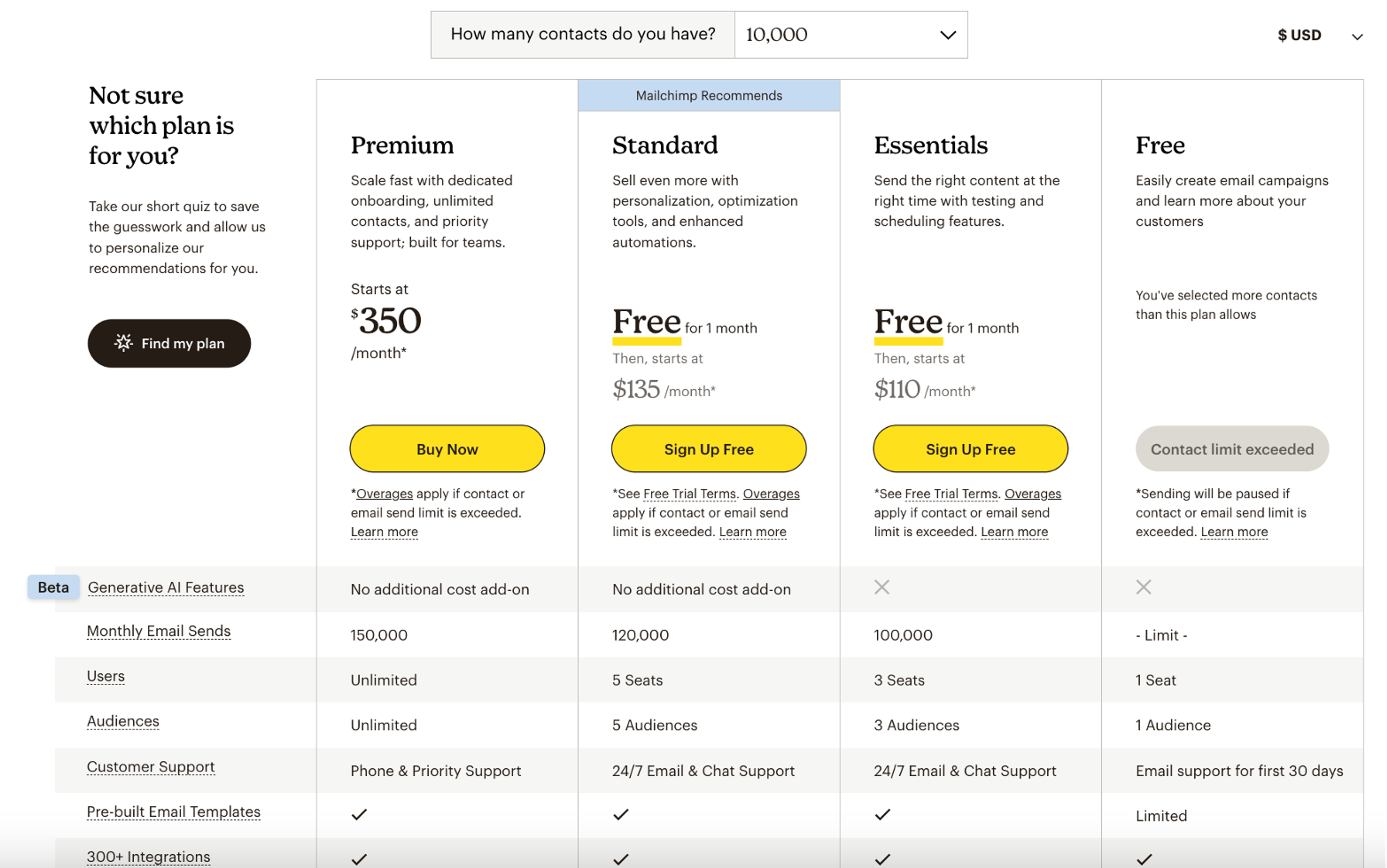 Mailchimp pricing plans