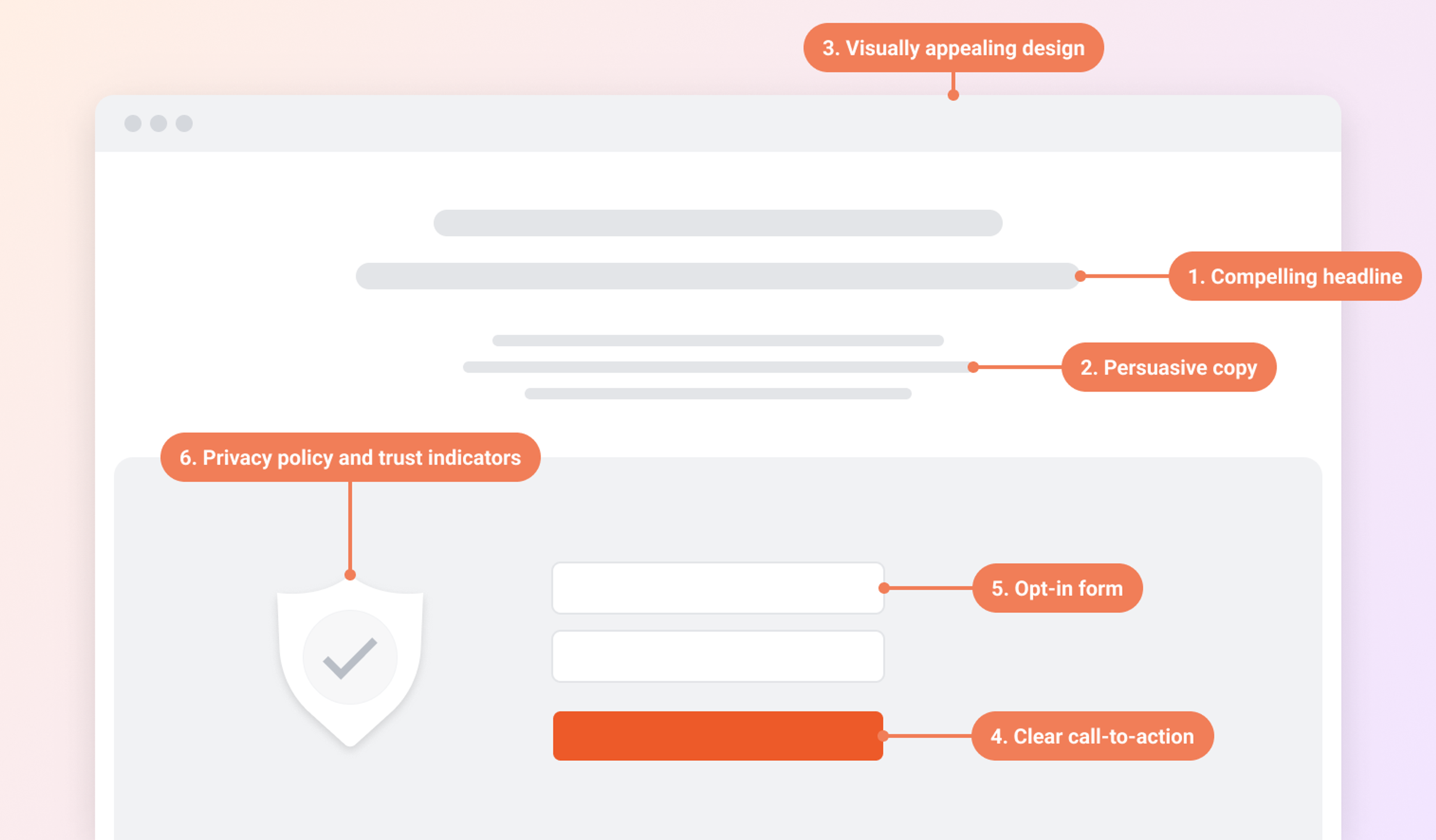 Key elements of an opt-in page