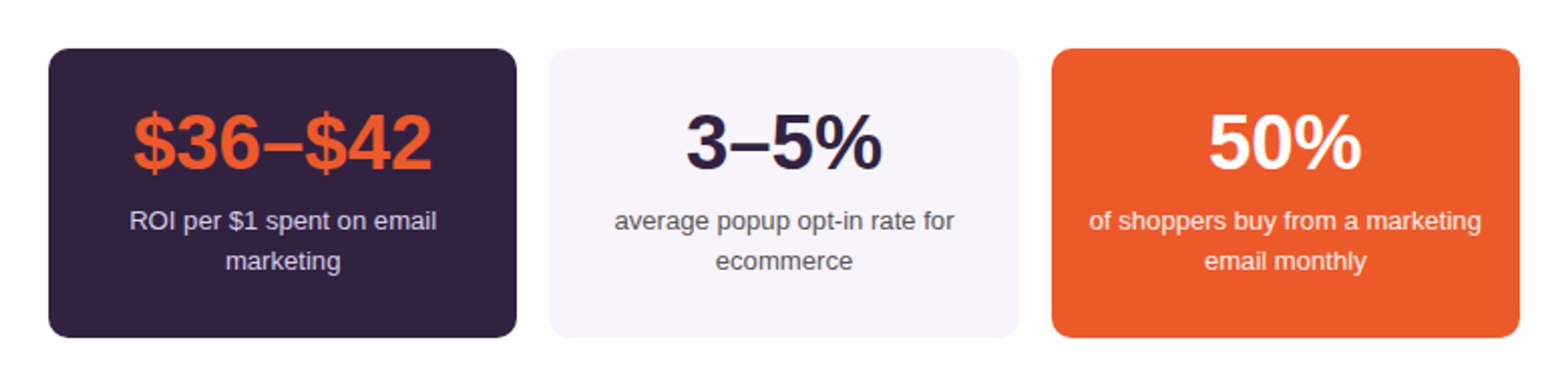 email marketing conversion rate statistics