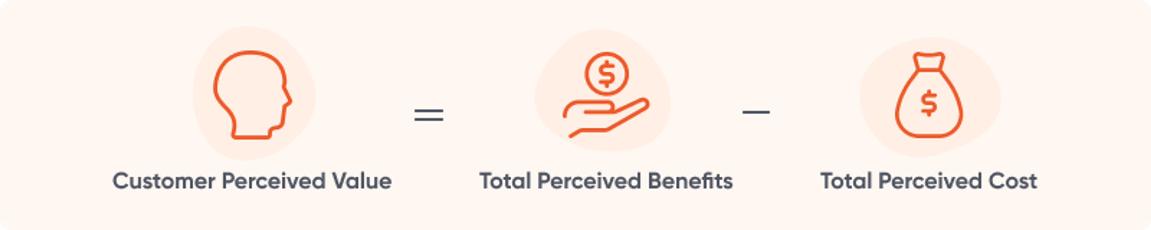 Customer perceived value