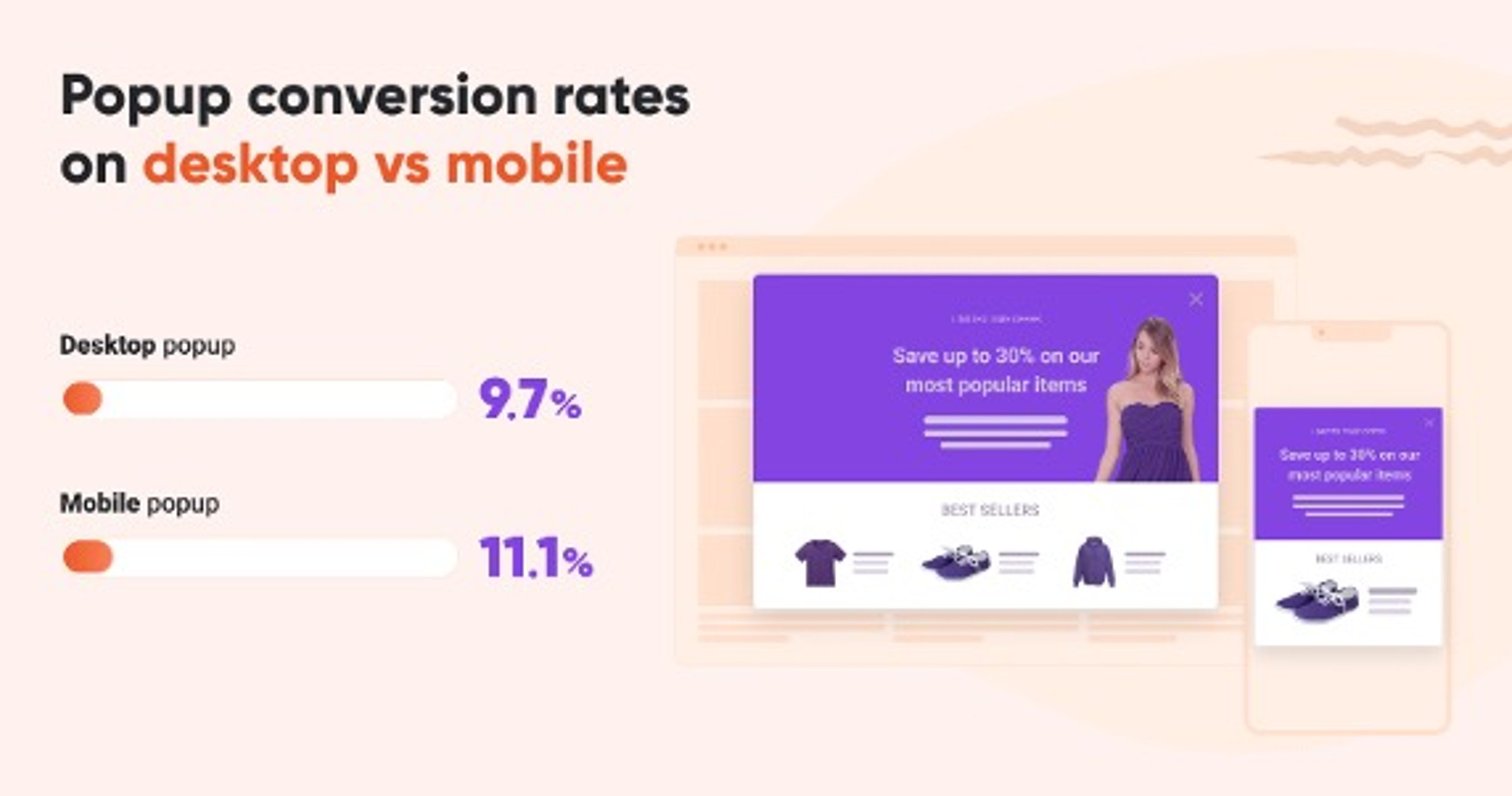 Popup conversion rates on desktop vs mobile devices