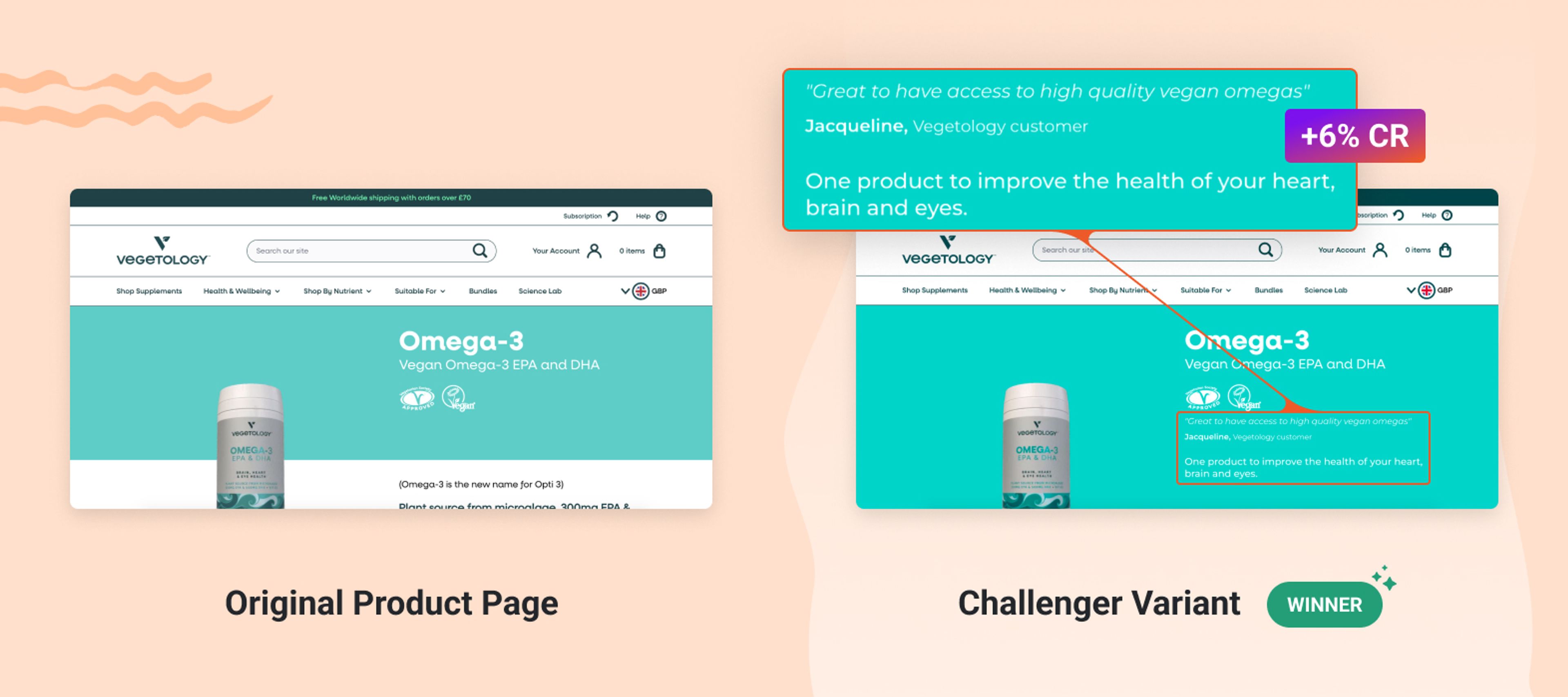 Vegetology split test example
