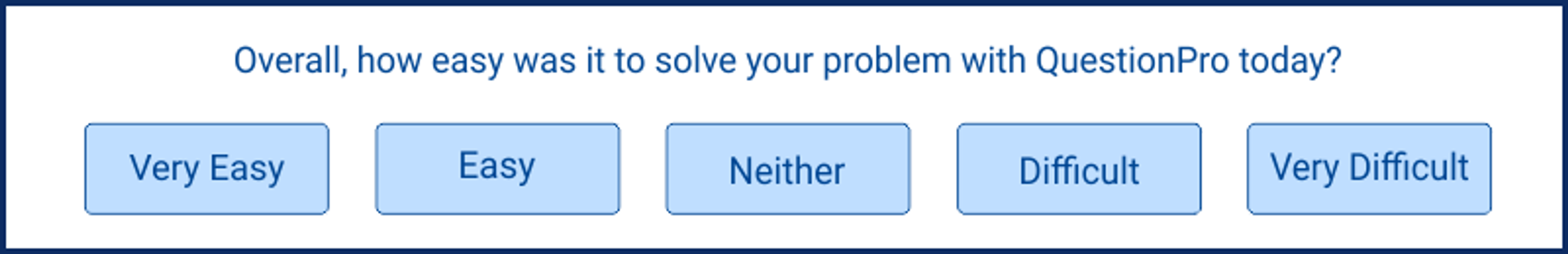 Customer support feedback