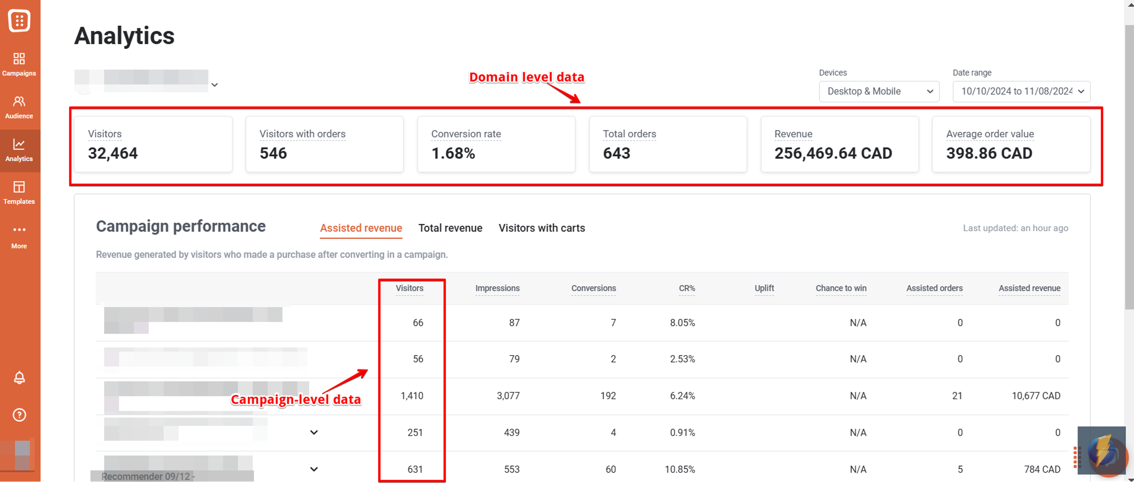 Illustration for: 5 Content Personalization Tools for Your WordPress Website