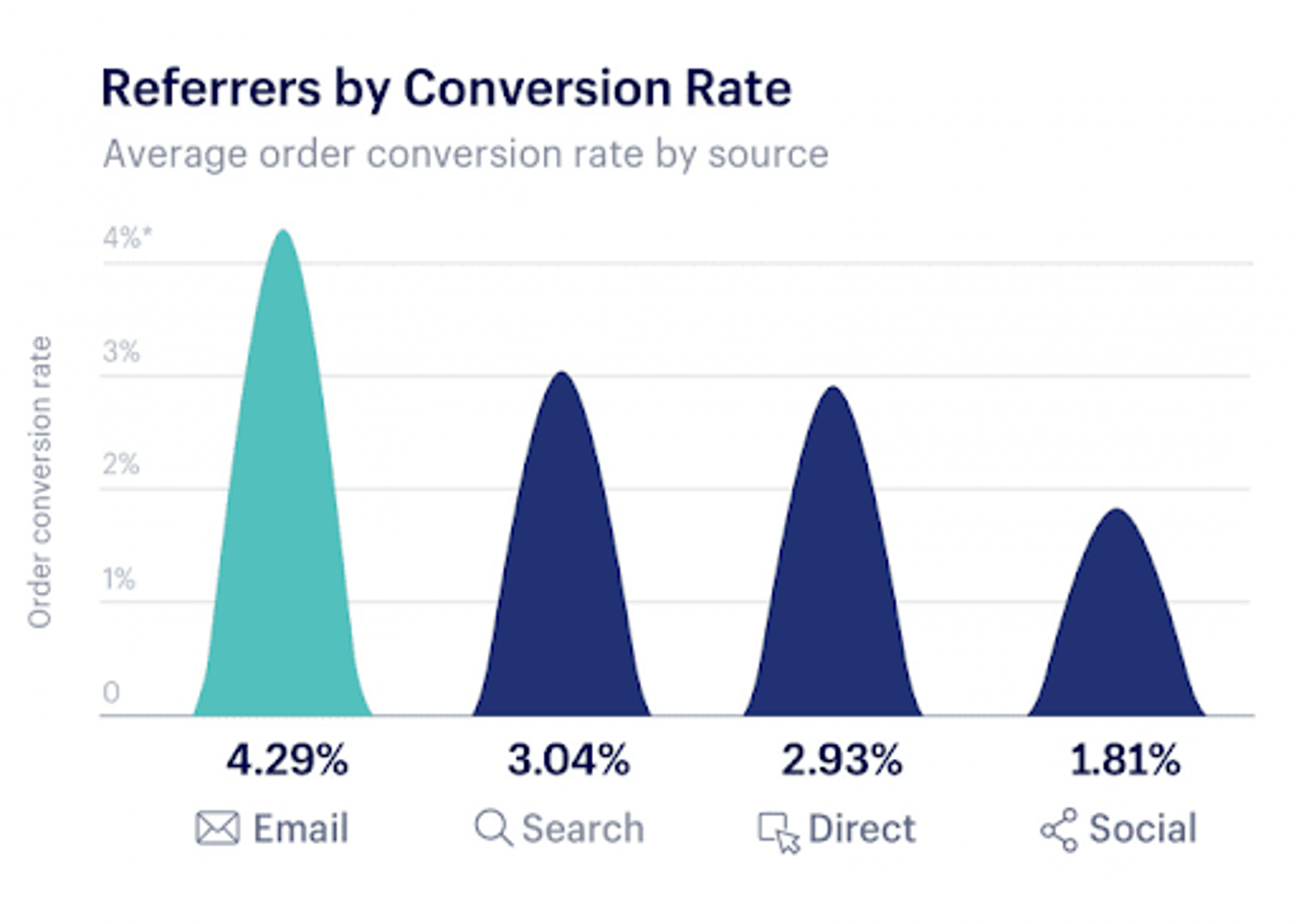 Illustration for: Ecommerce Conversion Rate Optimization: The Ultimate Guide
