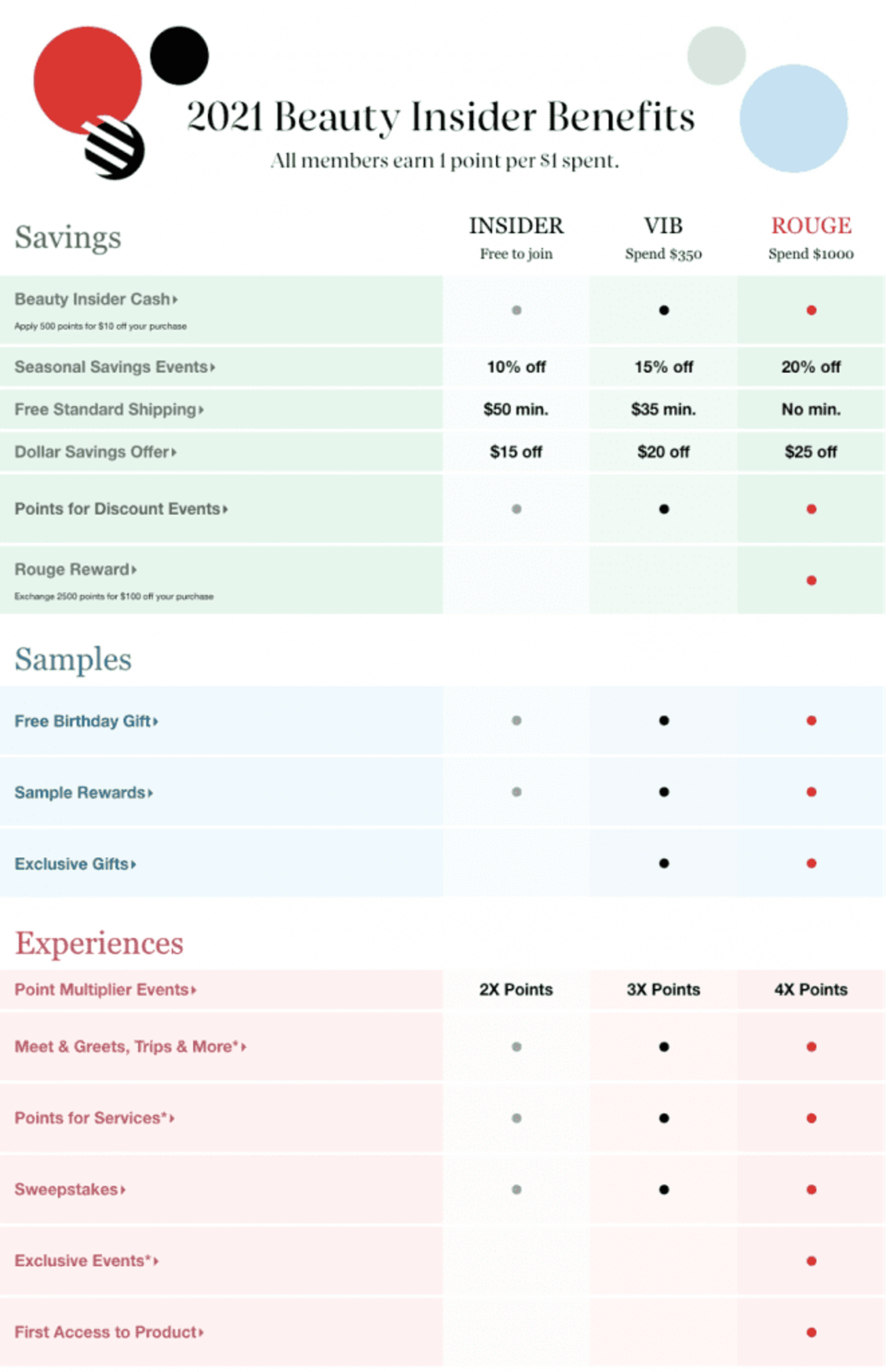 Sephora Beauty Insider benefits