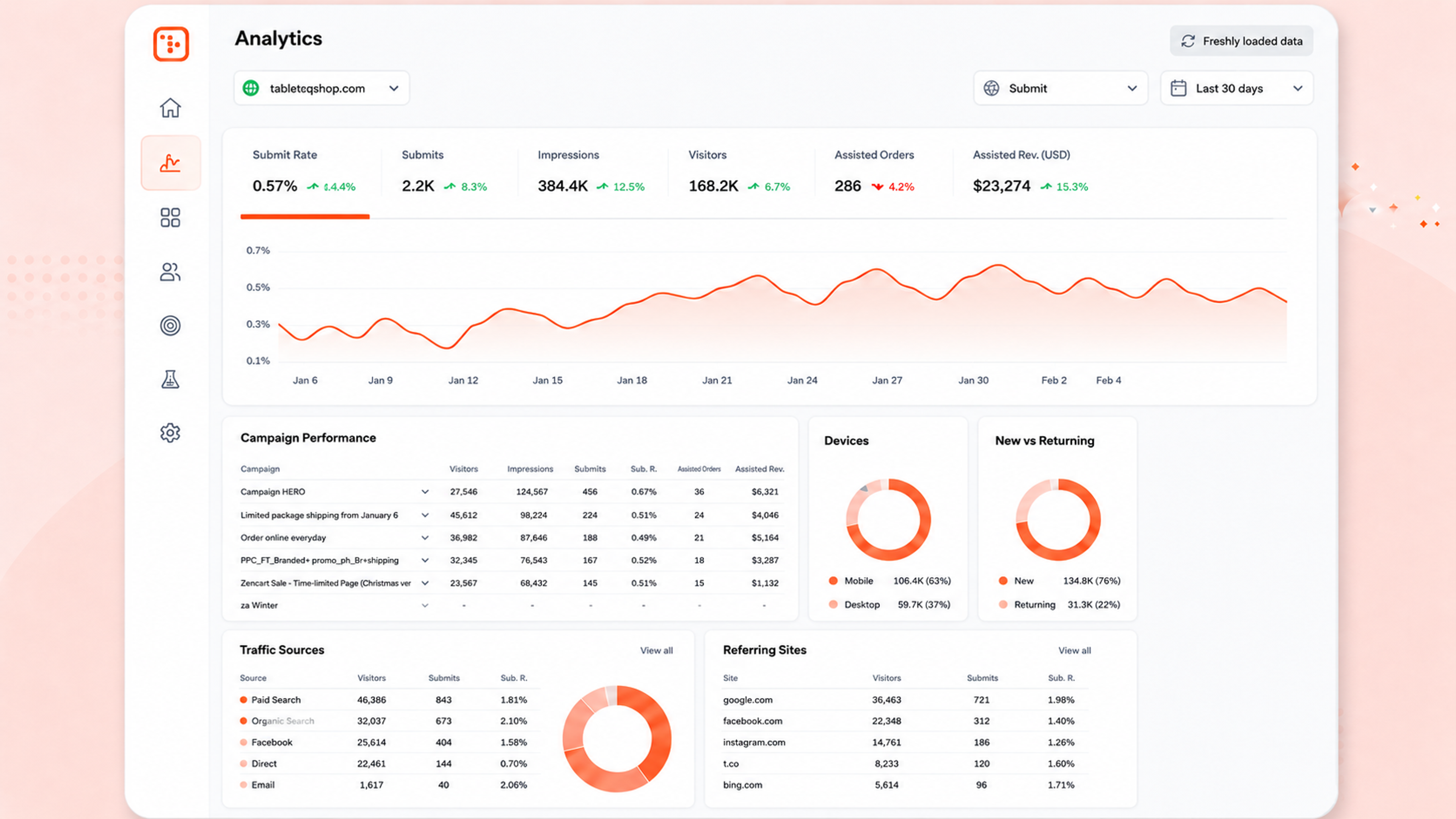 New OptiMonk analytics dashboard with website traffic and data