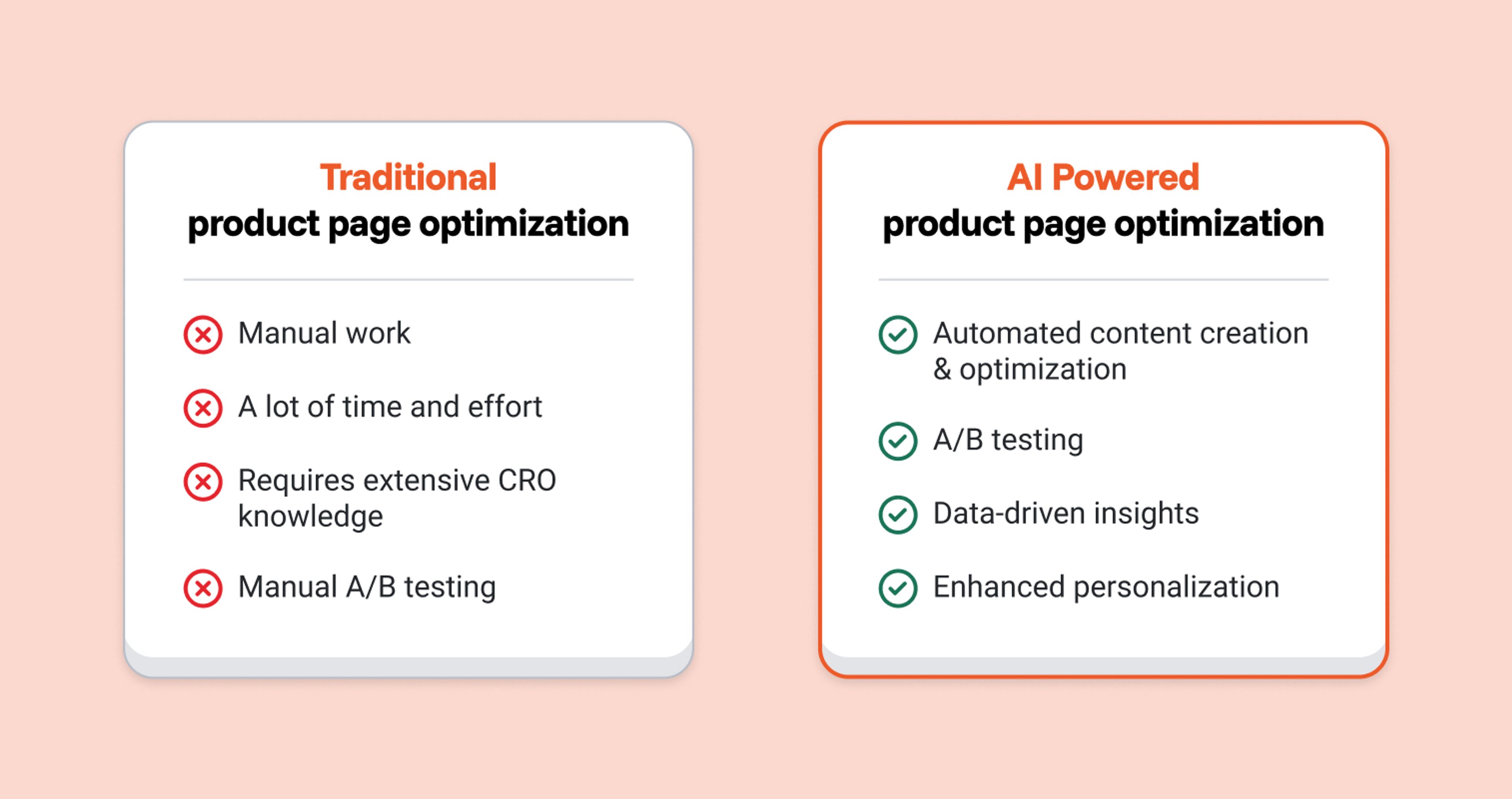 Product page optimization tool