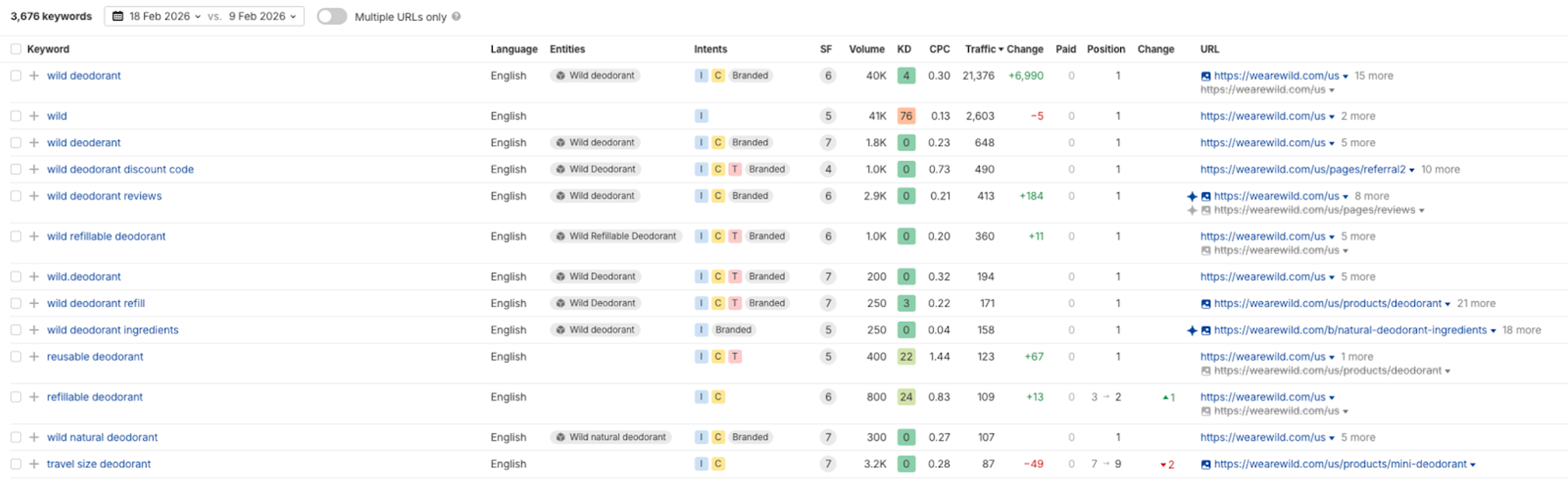 Organic keywords from Wild