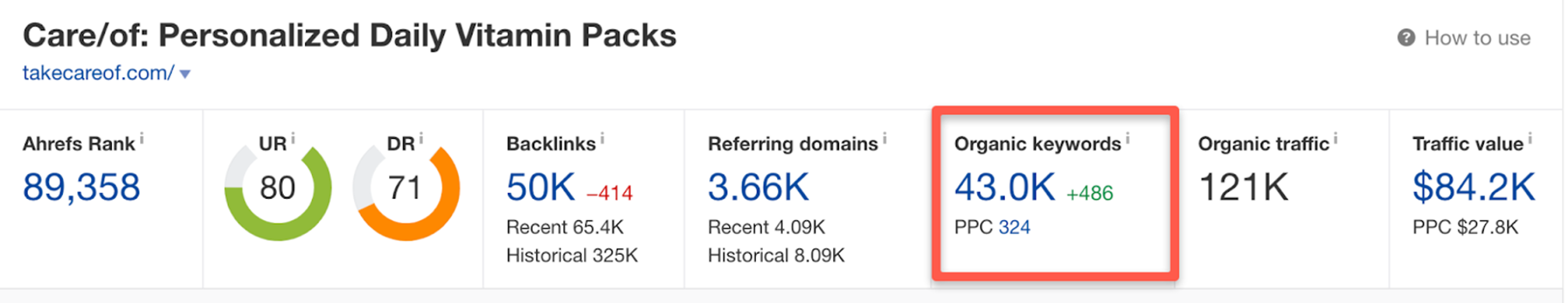 Illustration for: The Secret Behind the Care/of Marketing Strategy: How They Became a 225 Million-Dollar Brand