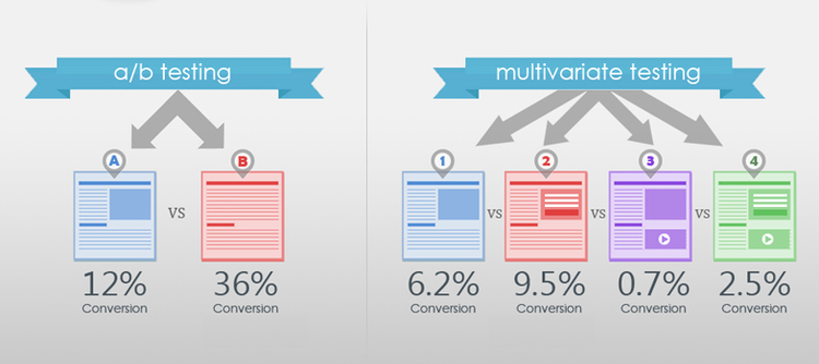Mode Conversion Optimization What Are the Steps of Conversion Optimization: A Conversion Framework