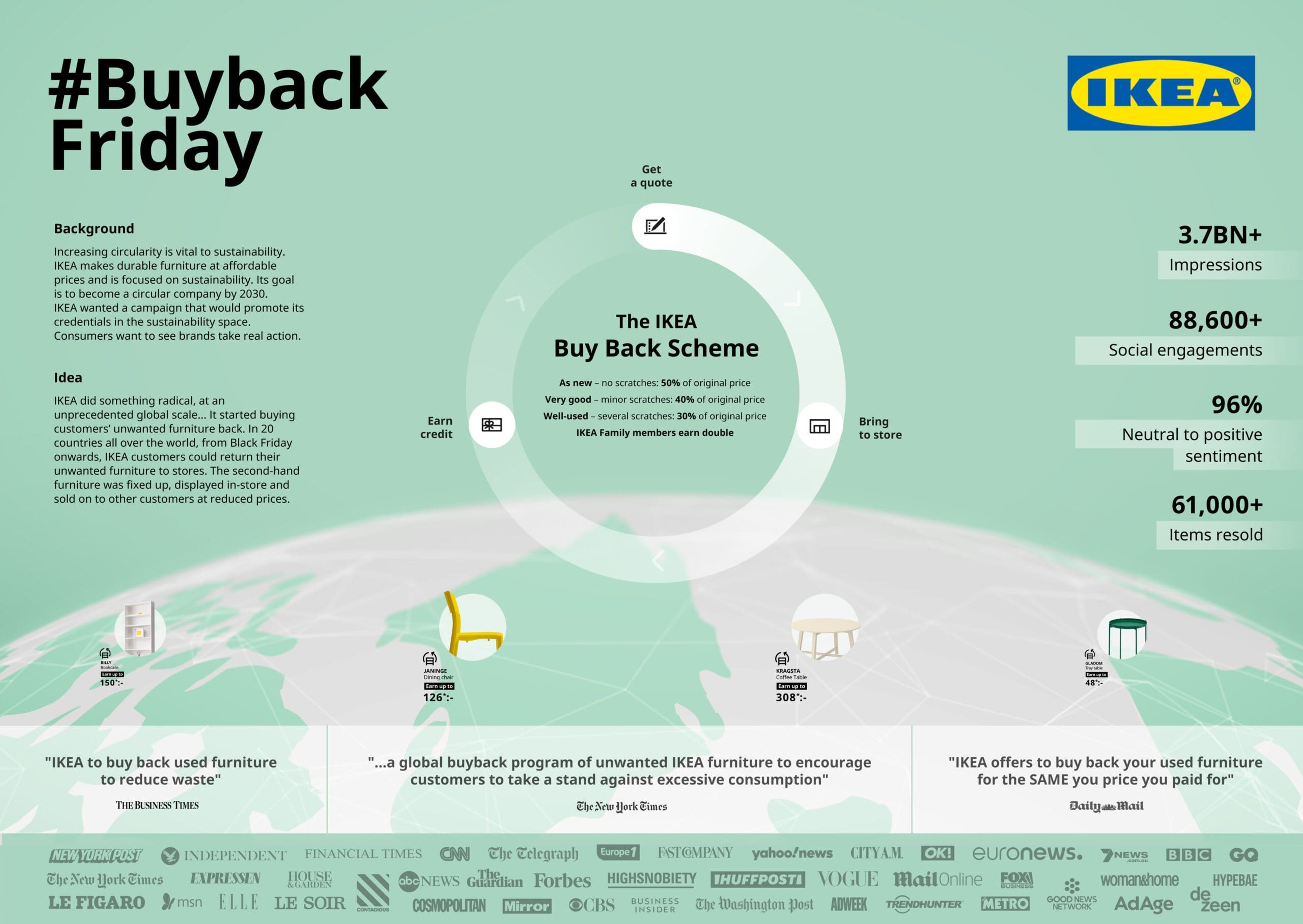 Ikea’s creative Black Friday campaigns