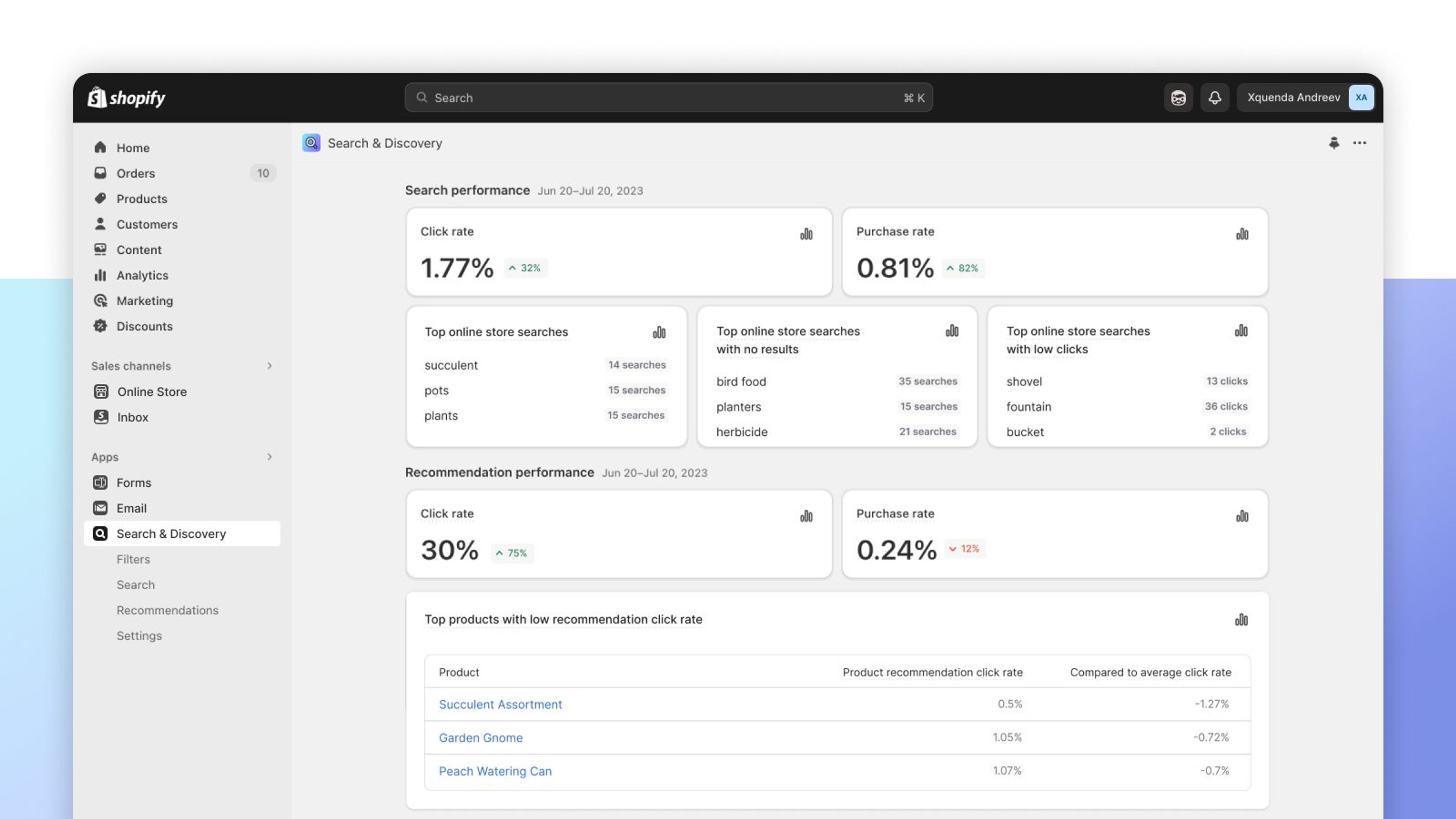 Analytics dashboard of metrics on online store activity