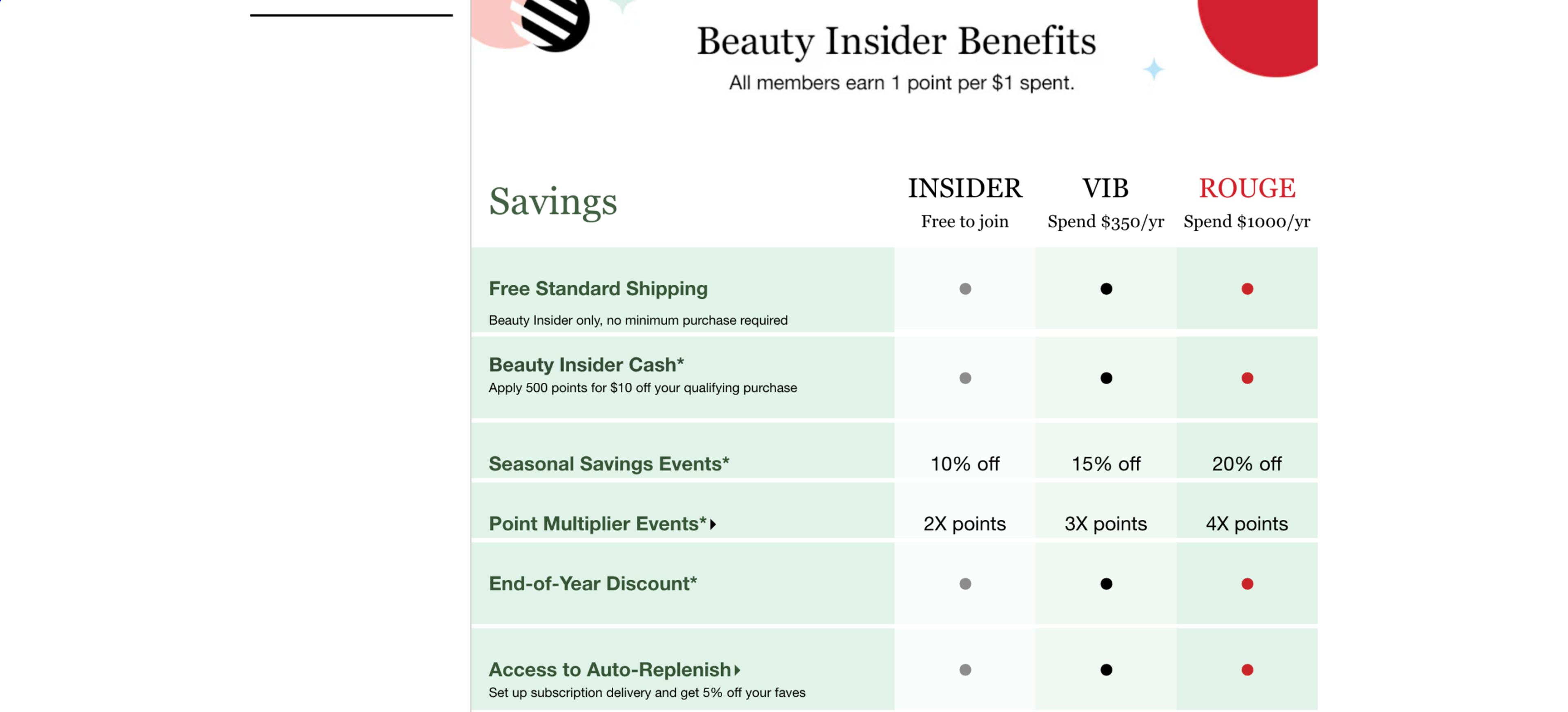 Illustration for: How To Increase Customer Loyalty: 11 Tried and Tested Methods to Excel
