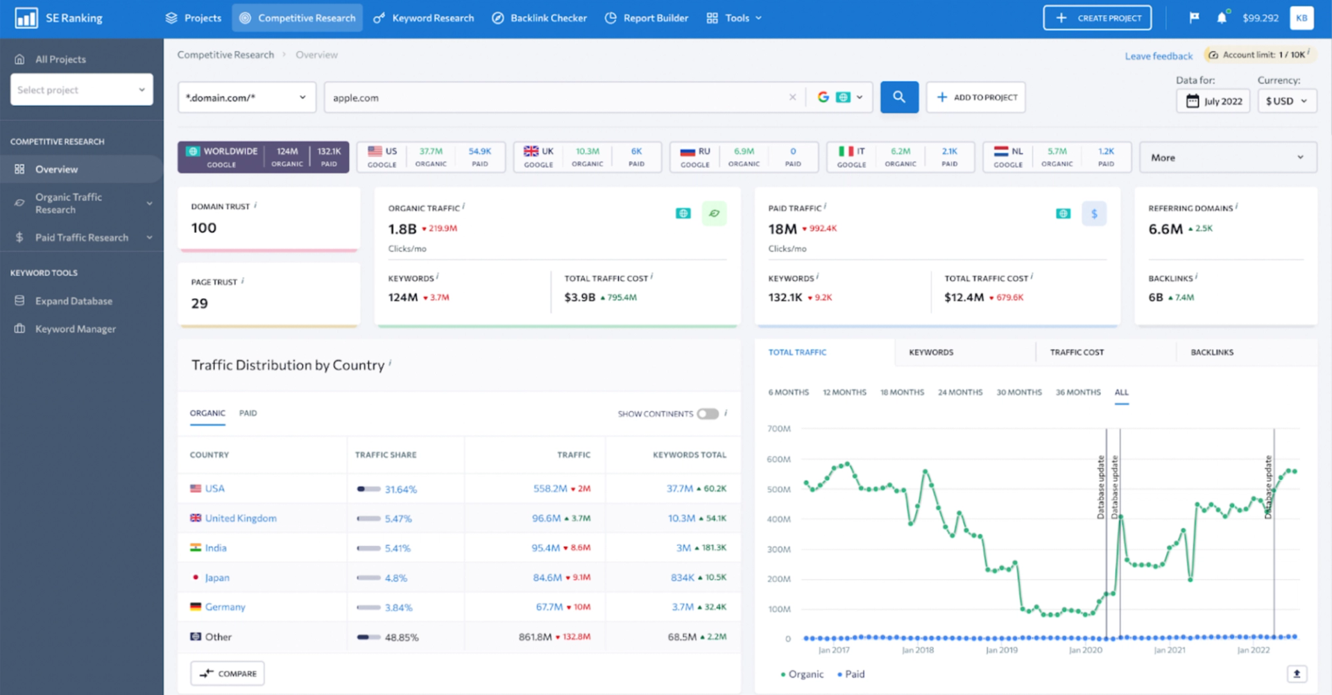 27 Great Competitor Research Tools to Spy on Your Competitors