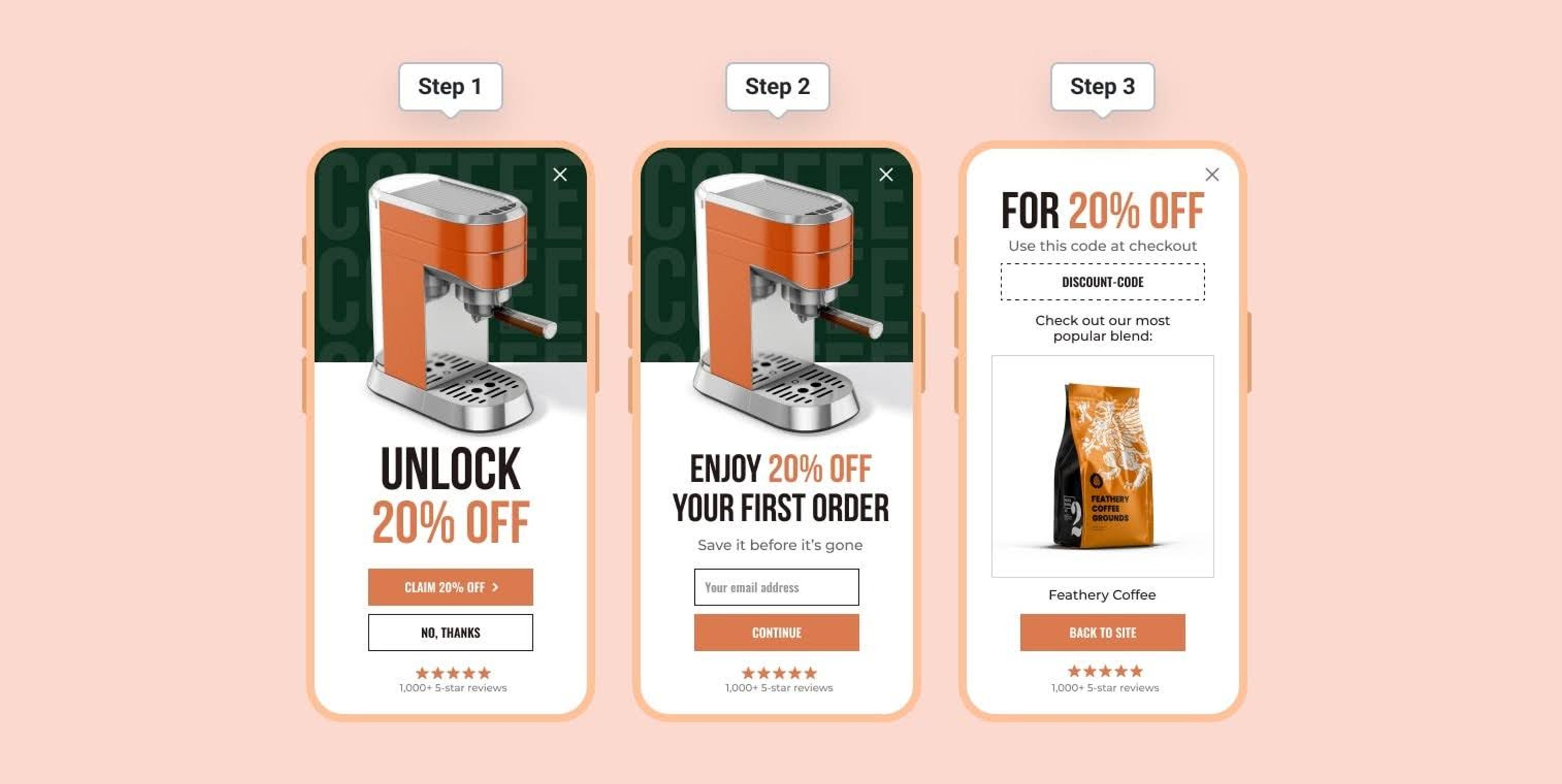 Smart pop-ups are highly effective for online lead generation