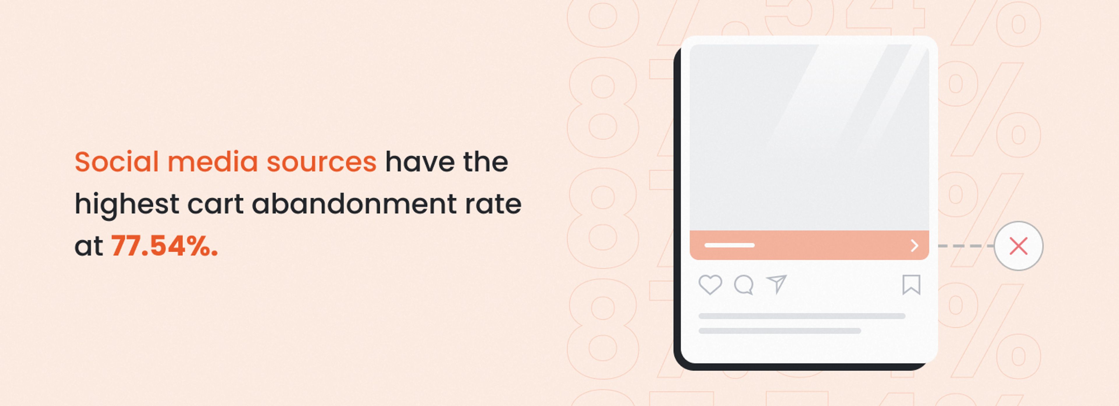 Cart abandonment rate from social media