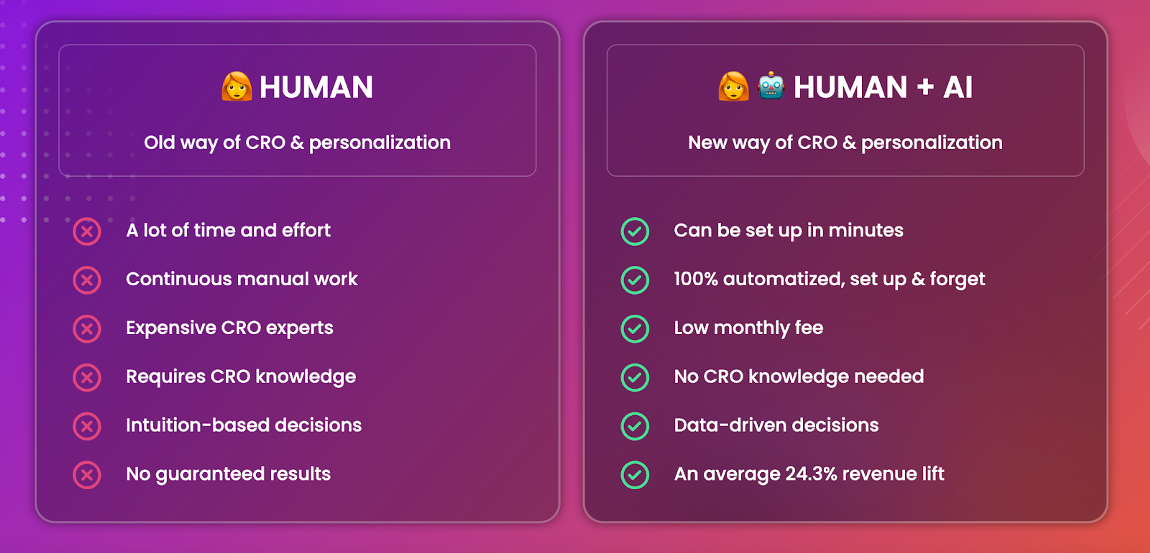 Illustration for: What Are the Steps of Conversion Optimization: A Conversion Framework