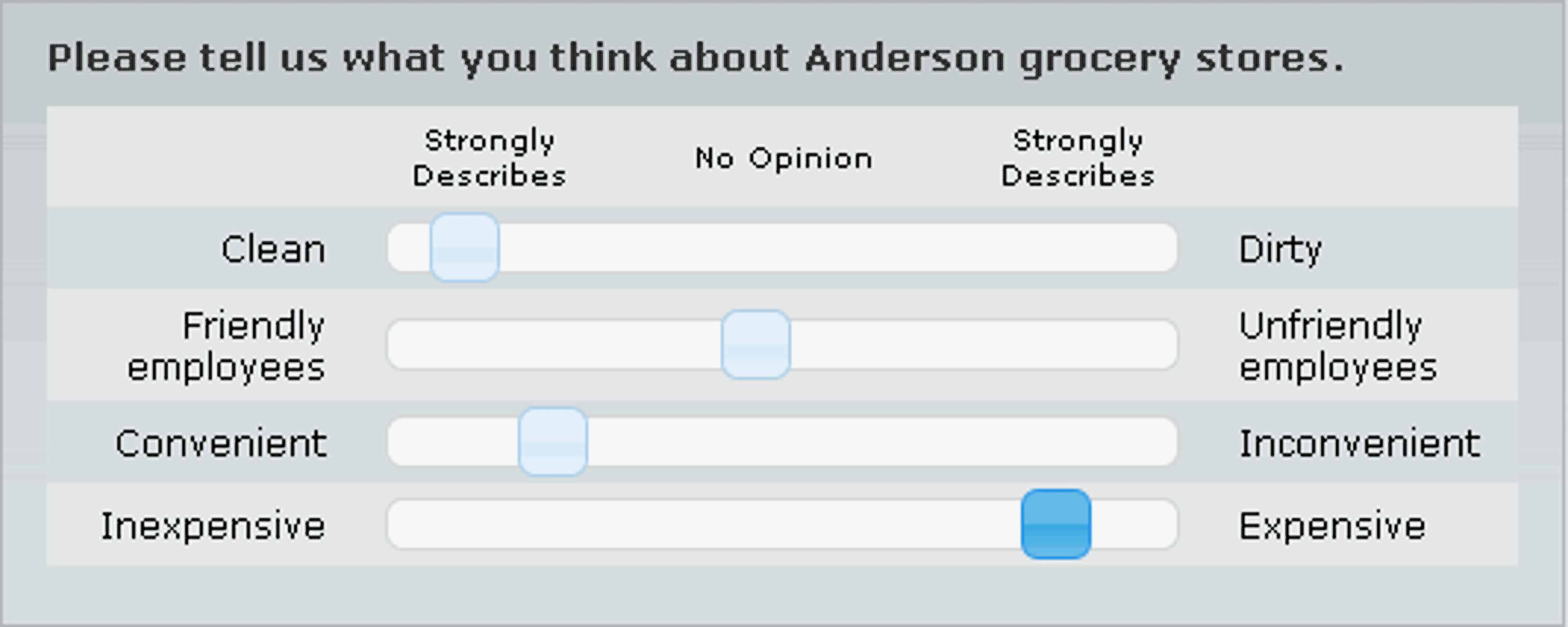 Semantic differential scales
