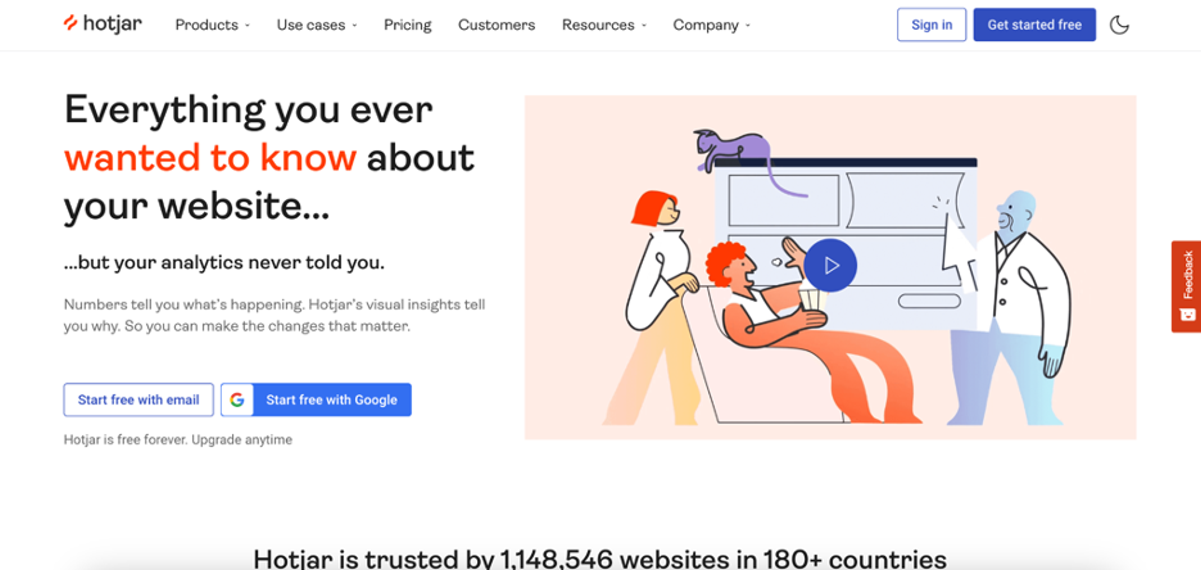 Hotjar heatmaps and behavioral analytics tool