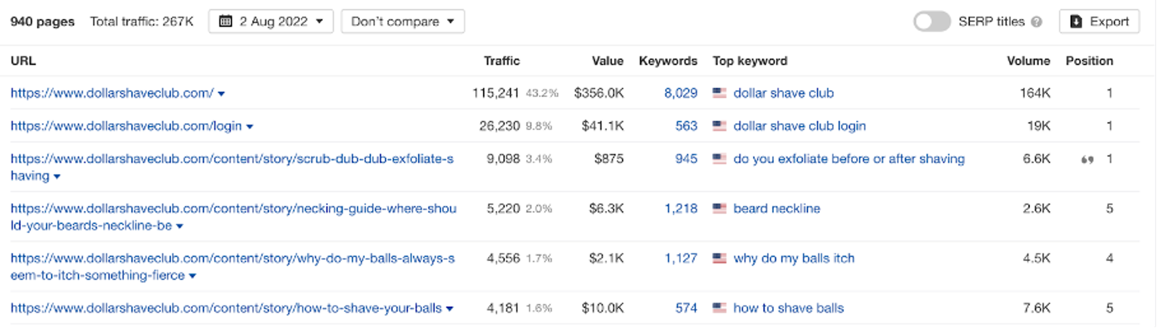 Illustration for: Dollar Shave Club Marketing Success: From Viral Video to Billion-Dollar Company
