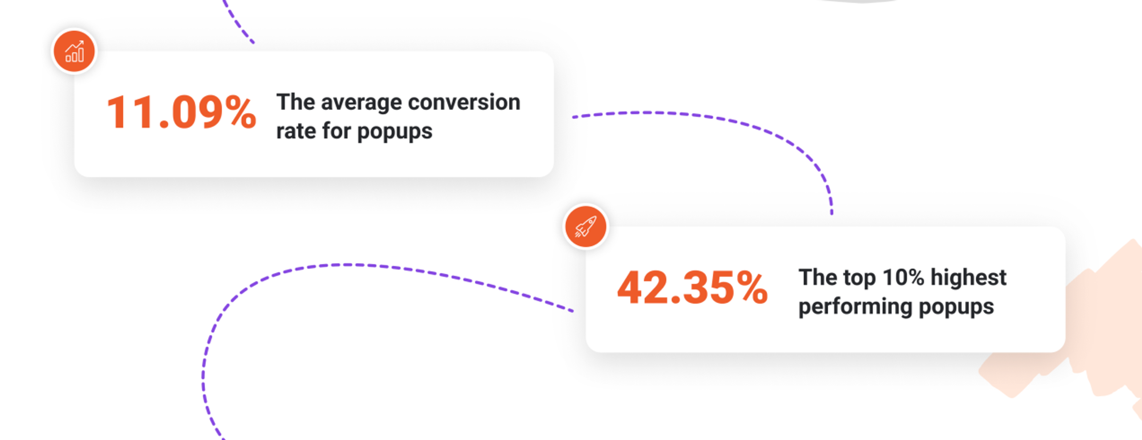 Popup conversion rates