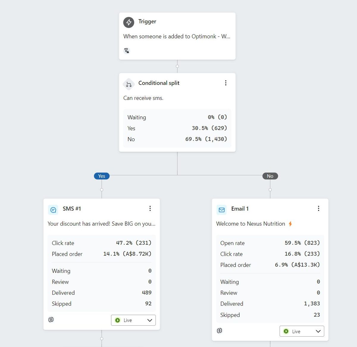 Nexus nutrition email flow