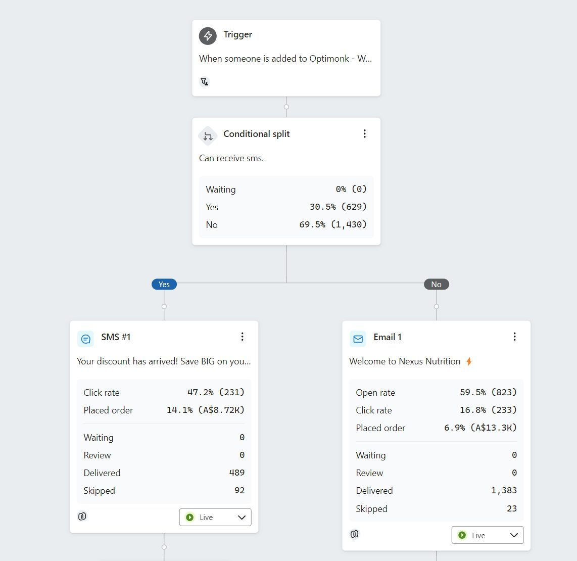 Nexus nutrition email flow