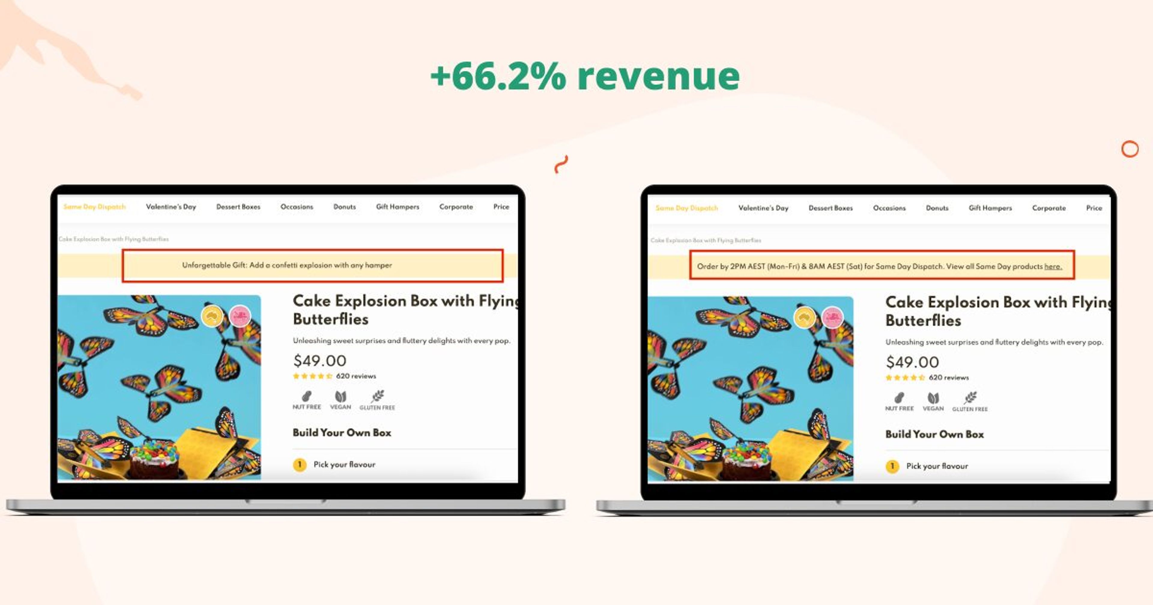 Goldelucks test result has been impressive: they saw a 66.2% increase in revenue.