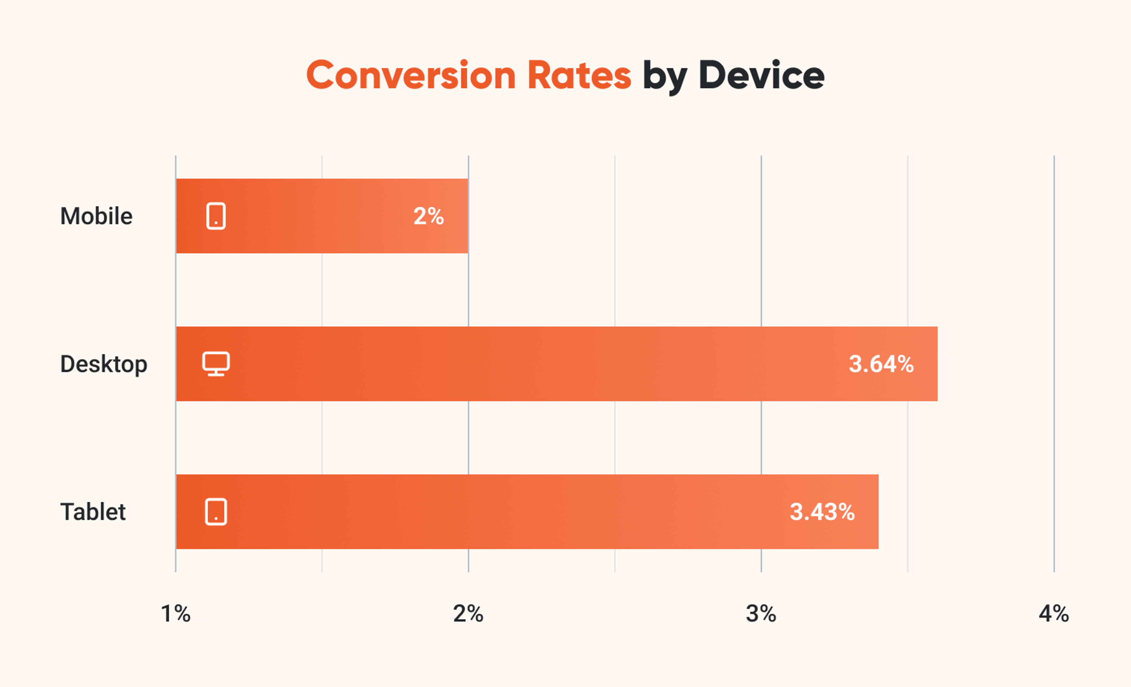 Illustration for: How to Increase Mobile Conversion Rate: 17 Proven Tips