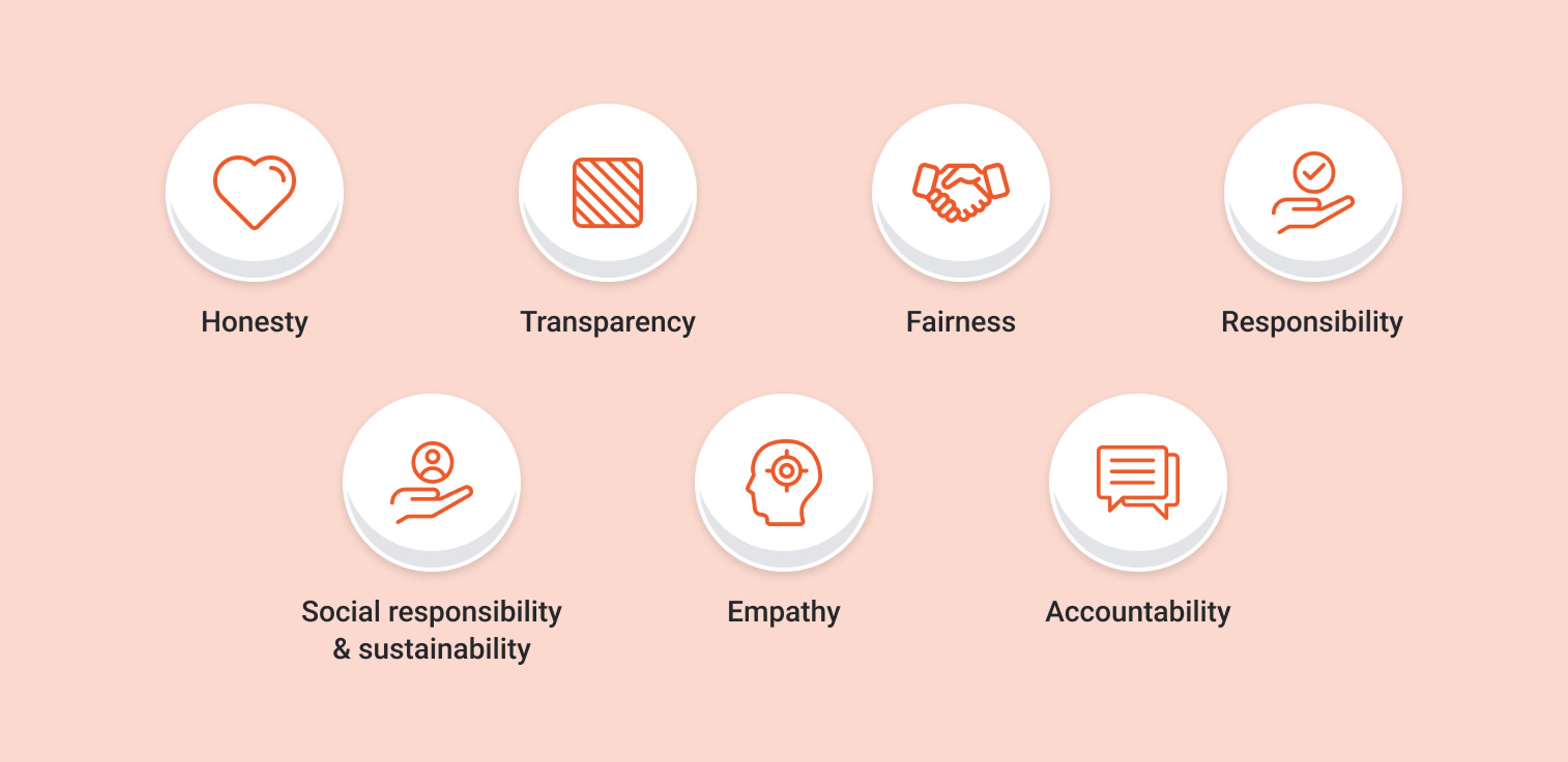 Ethical marketing basic principles