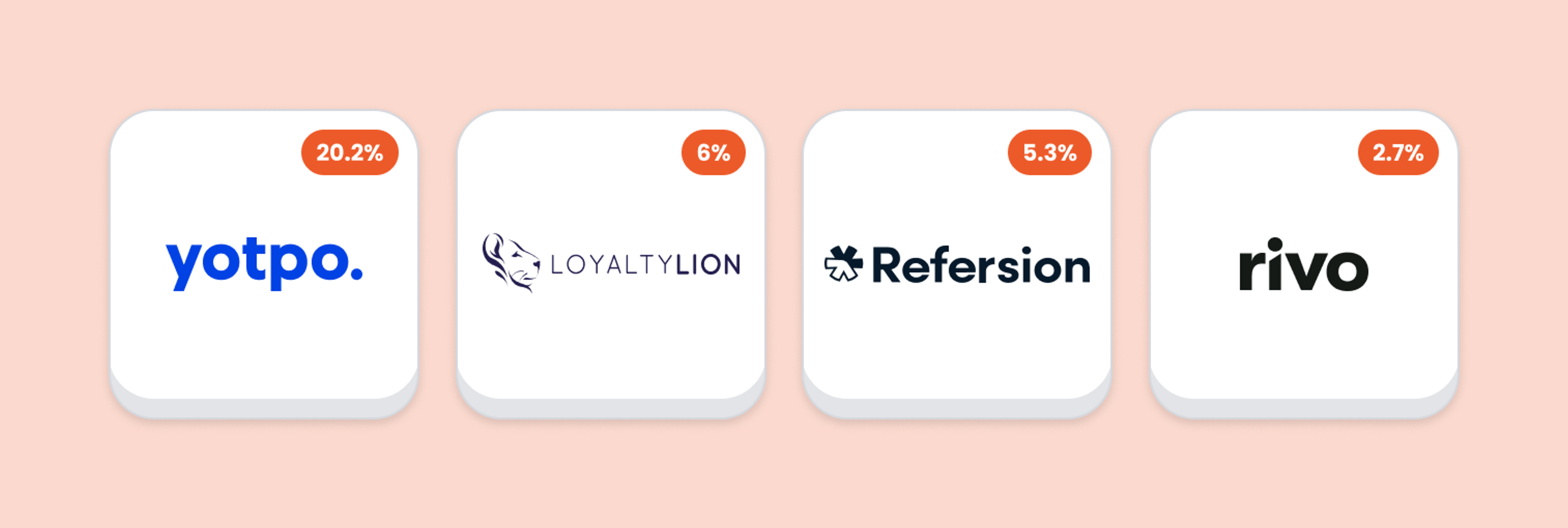 loyalty and refferal ecommerce marketing trends
