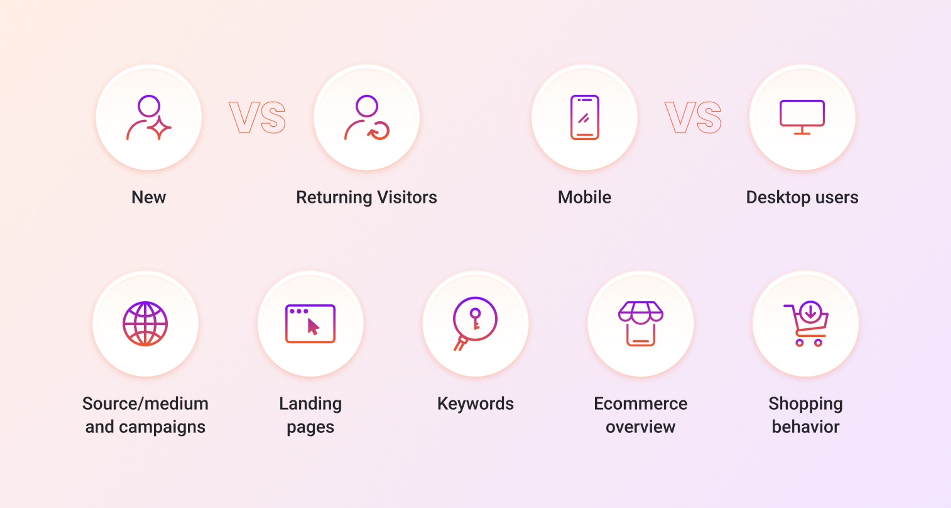 Google Analytics data you should check