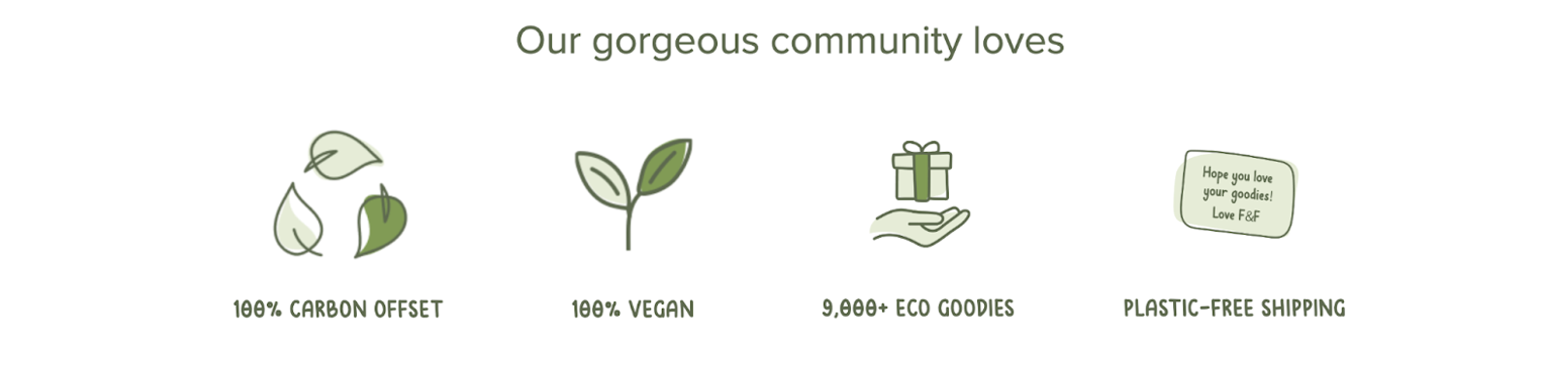 Conversion Rate Optimization on Flora &amp; Fauna