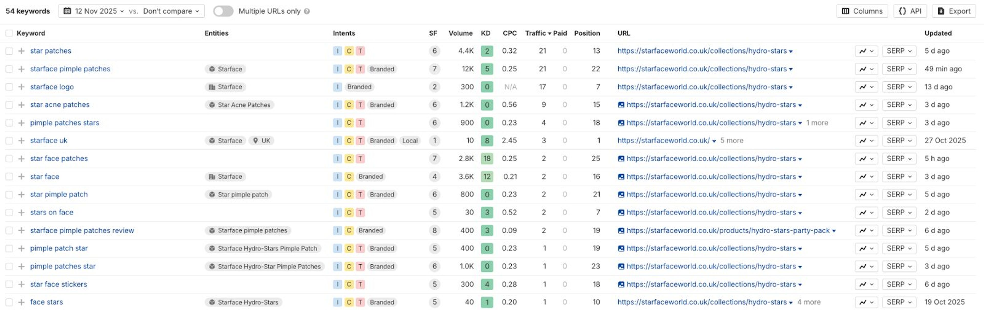Starface’s SEO strategy excels at improving both visibility and relevance