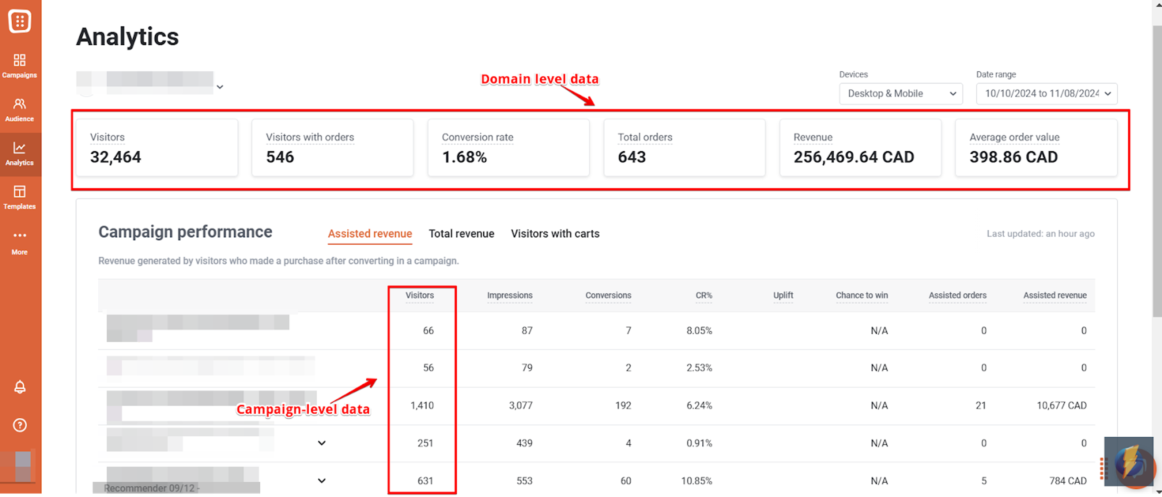 Use our campaign analytics