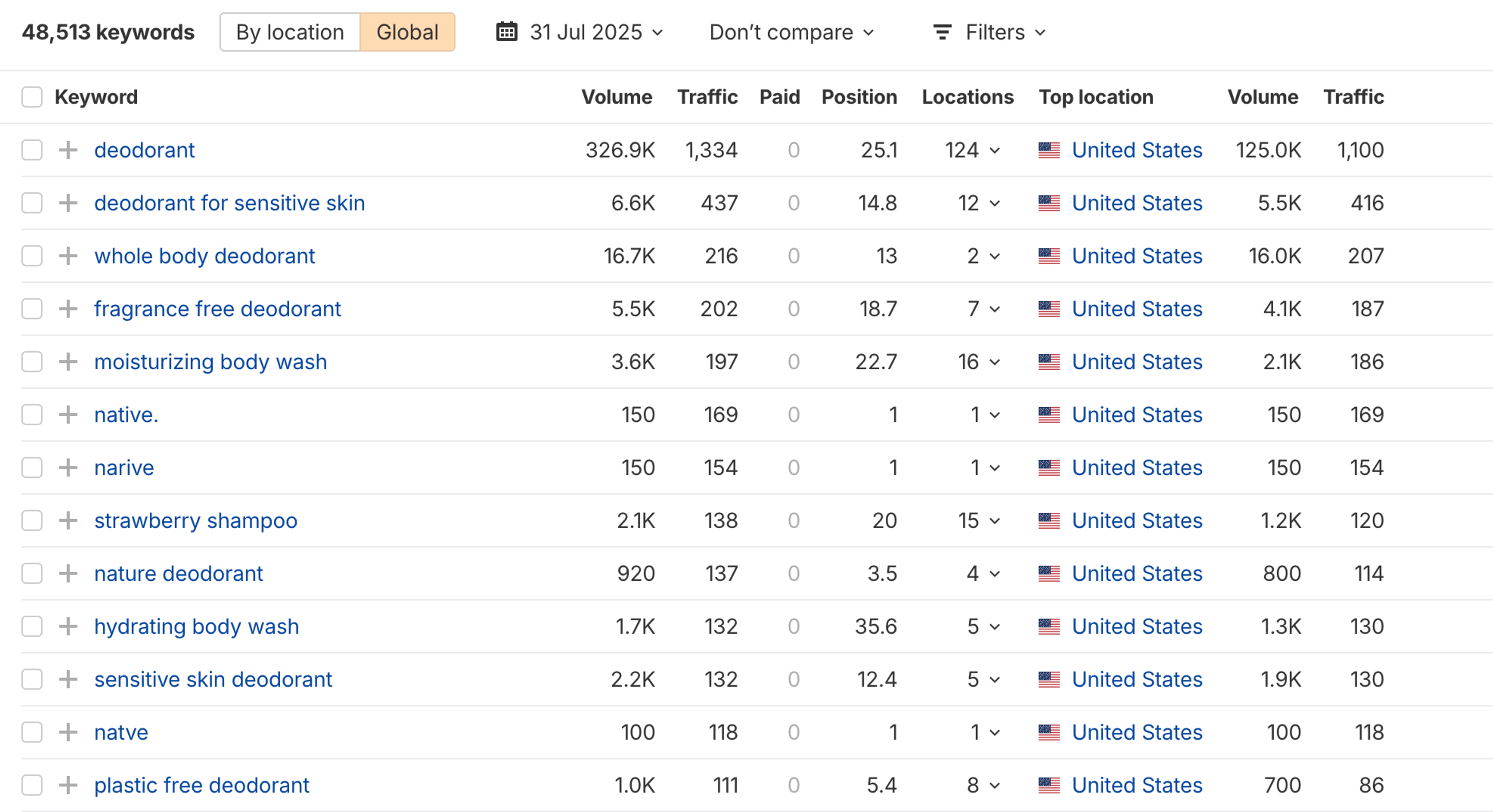 Native Deodorant organic keywords