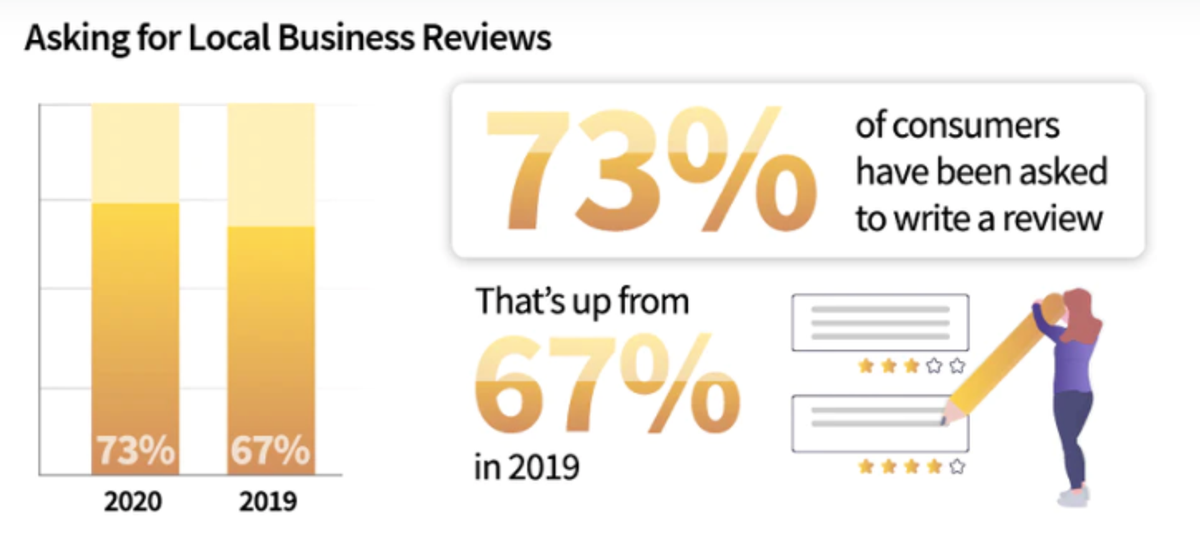 local business reviews