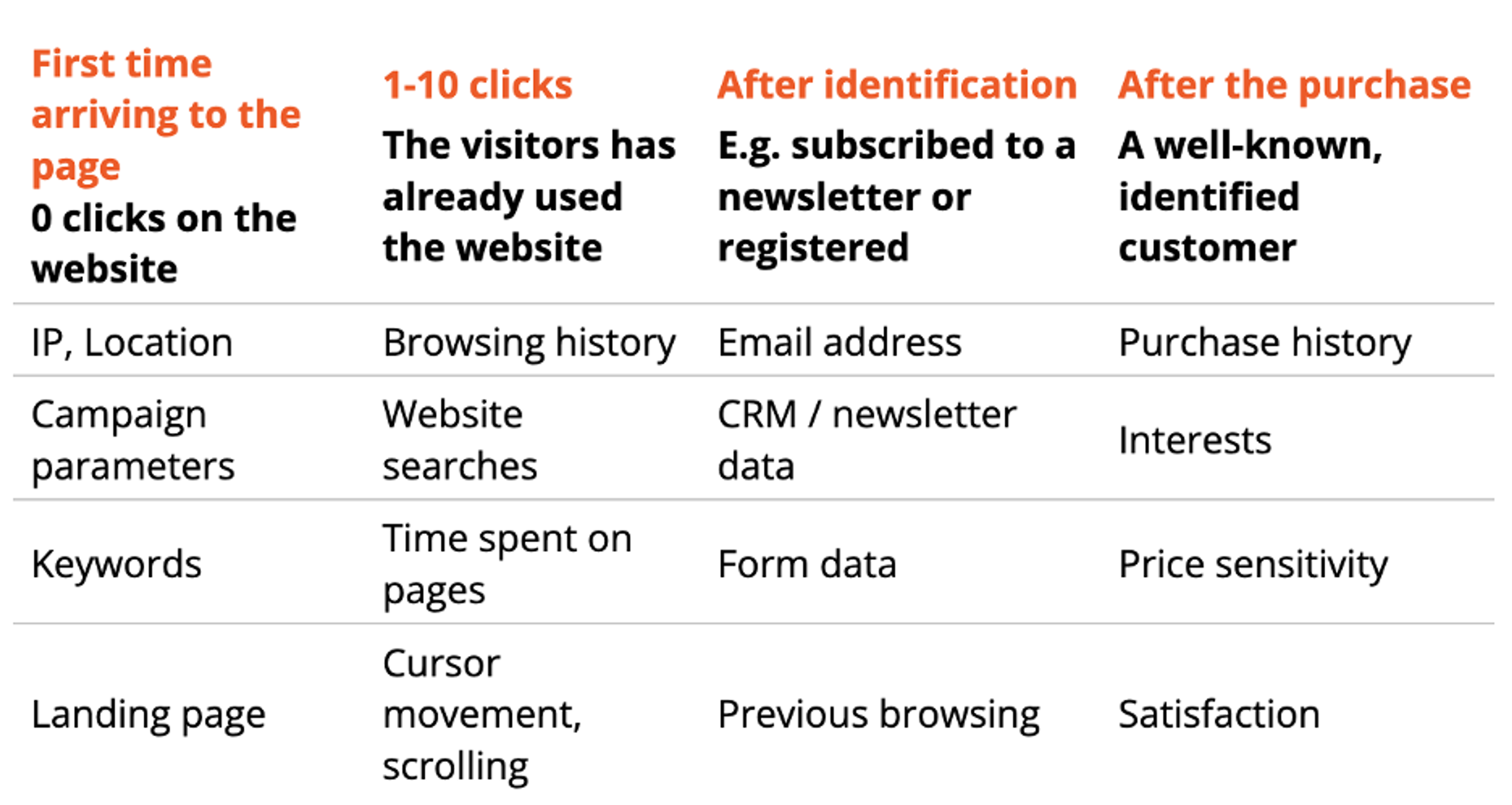 Illustration for: Why no single popup can solve all your problems?