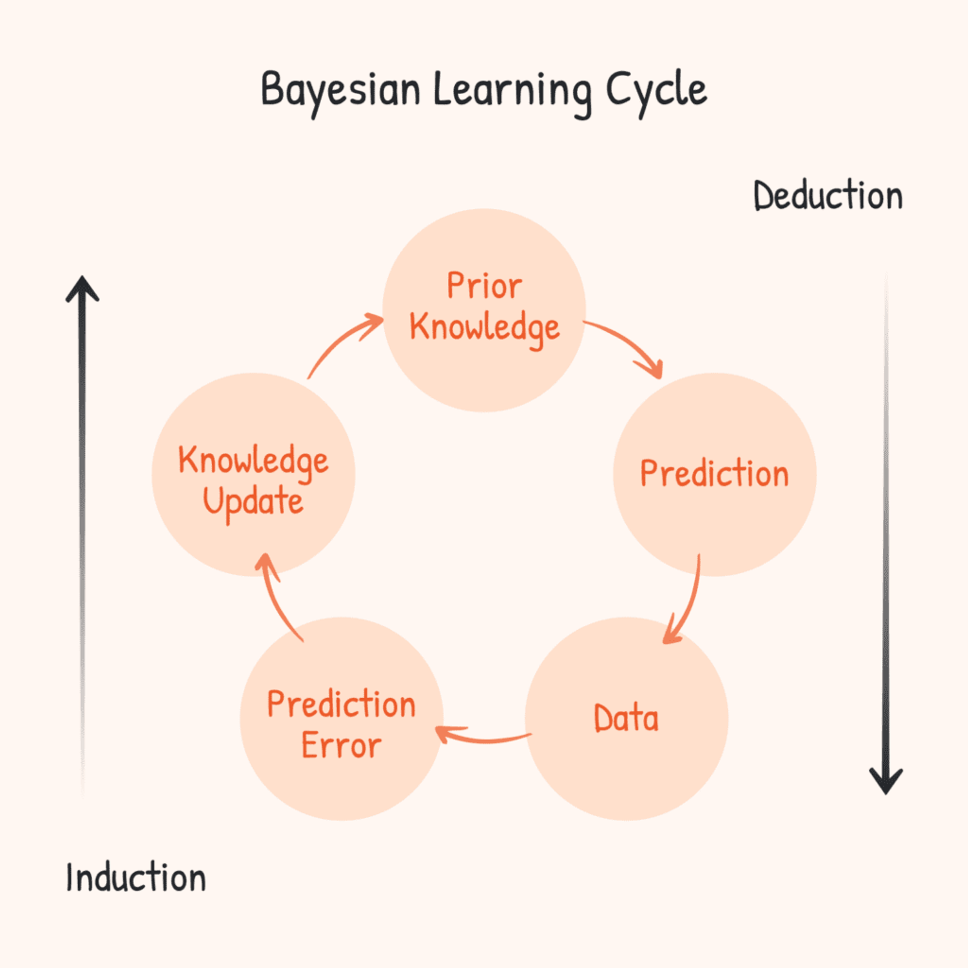 Bayesian Approach Testing Bayesian A/B Testing Guide: Definition, Benefits & More