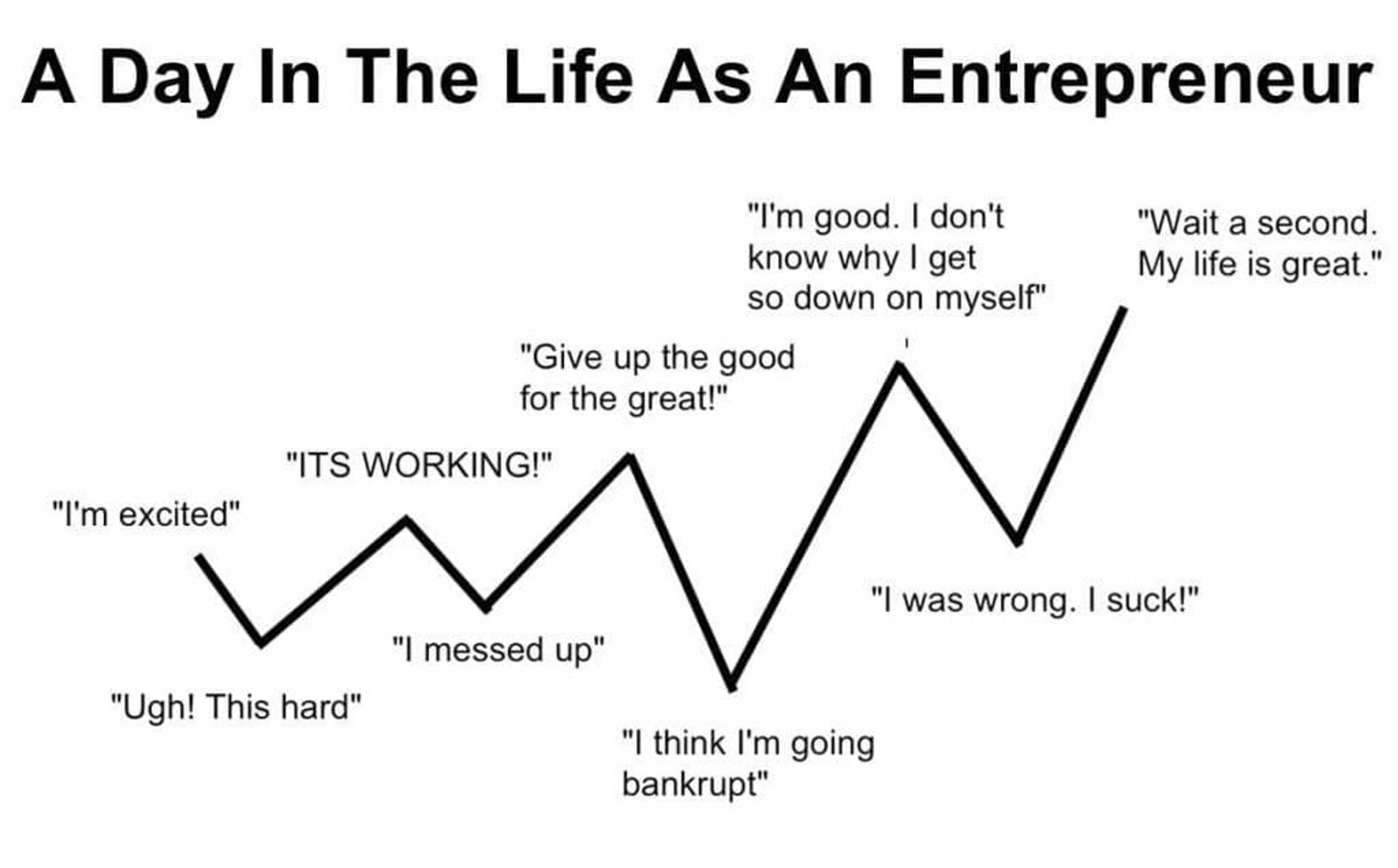 A day in the life as an entrepreneur