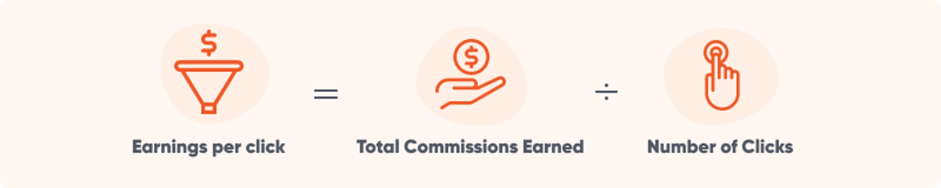 How to calculate EPC