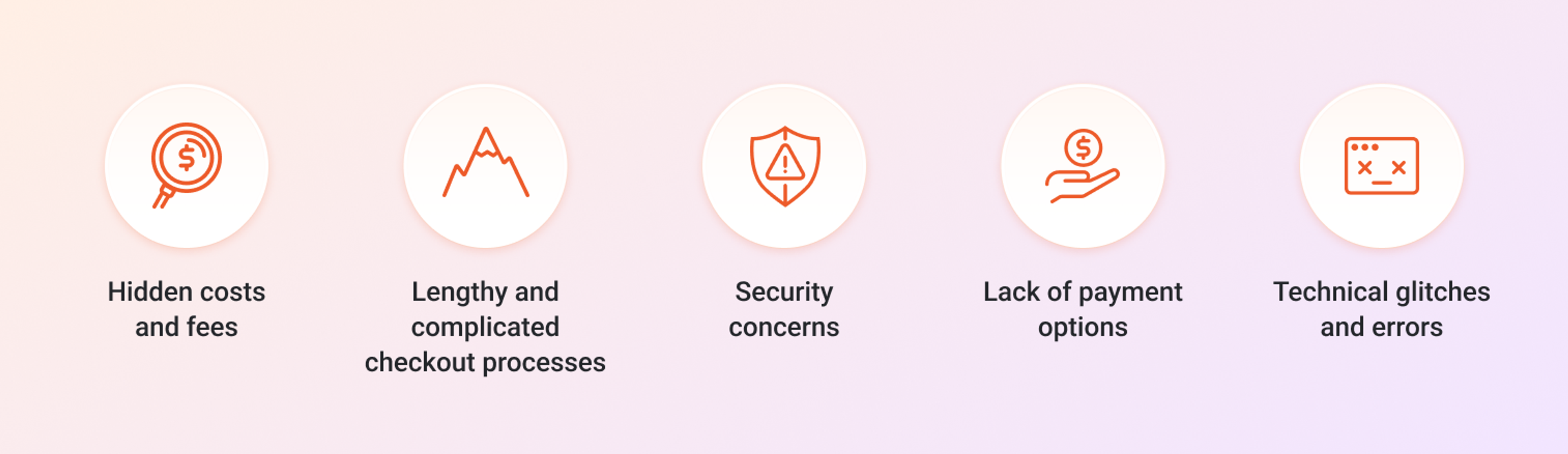 Top reasons behind abandoned checkouts