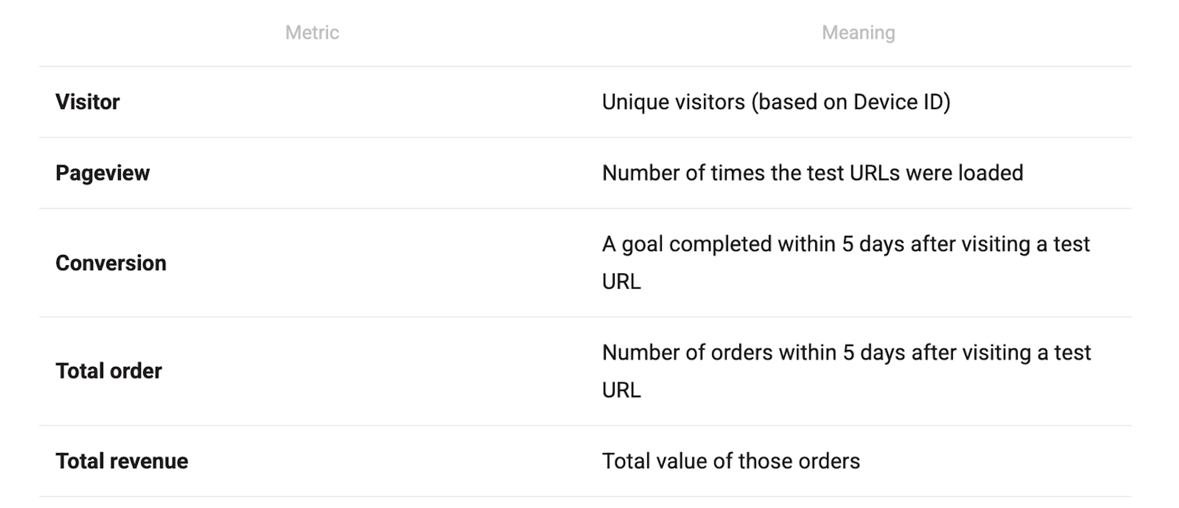 Illustration for: What is Split URL Testing and How It Can Improve Your Conversion Rates