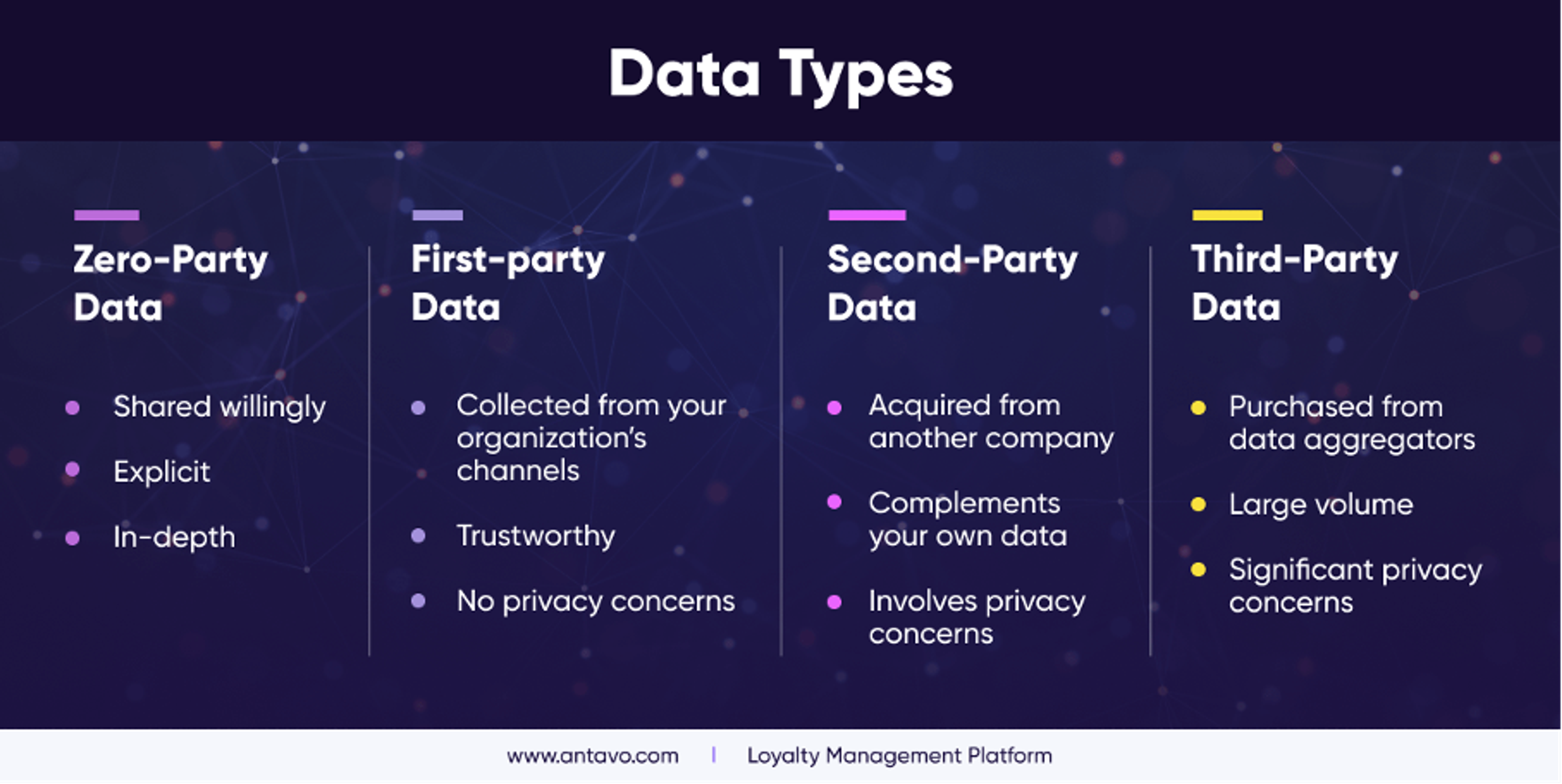 Zero-party data vs first-party data vs second-party and third-party data