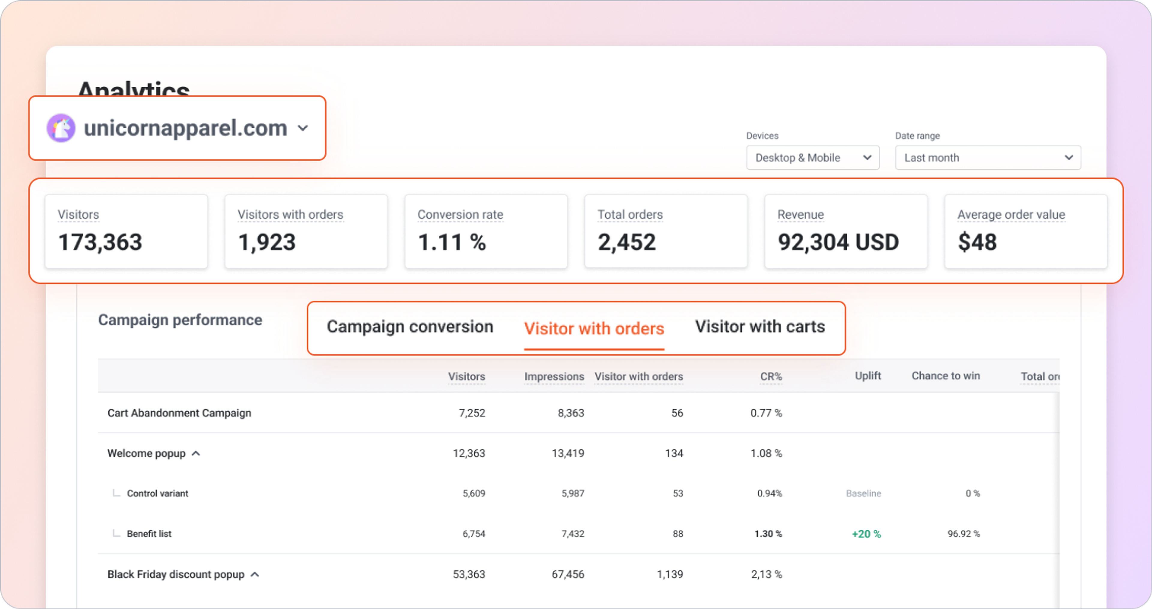 optimonk campaign analytics